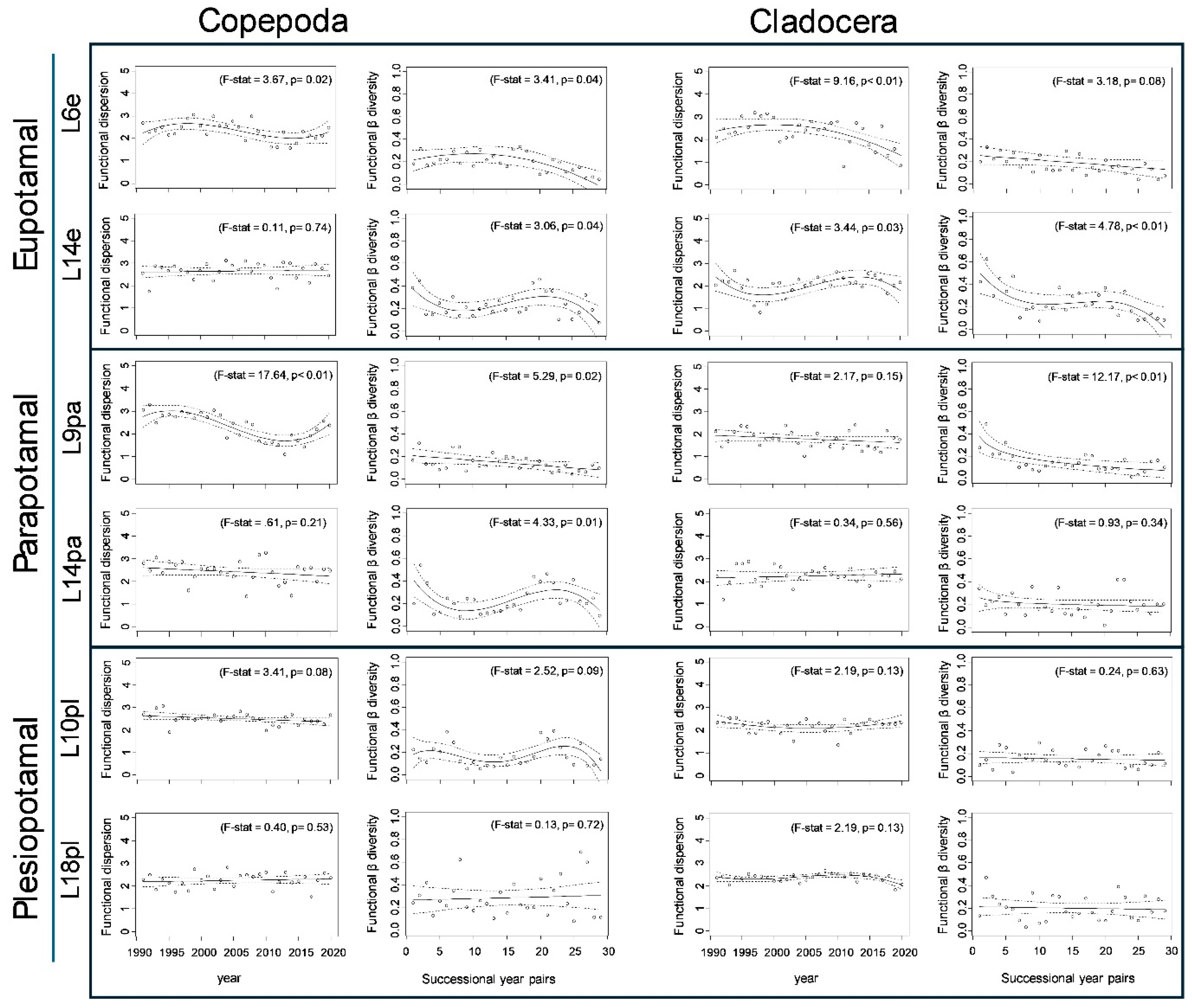 Diversity 17 00670 g0a2 Diversity 17 00670 g0a2