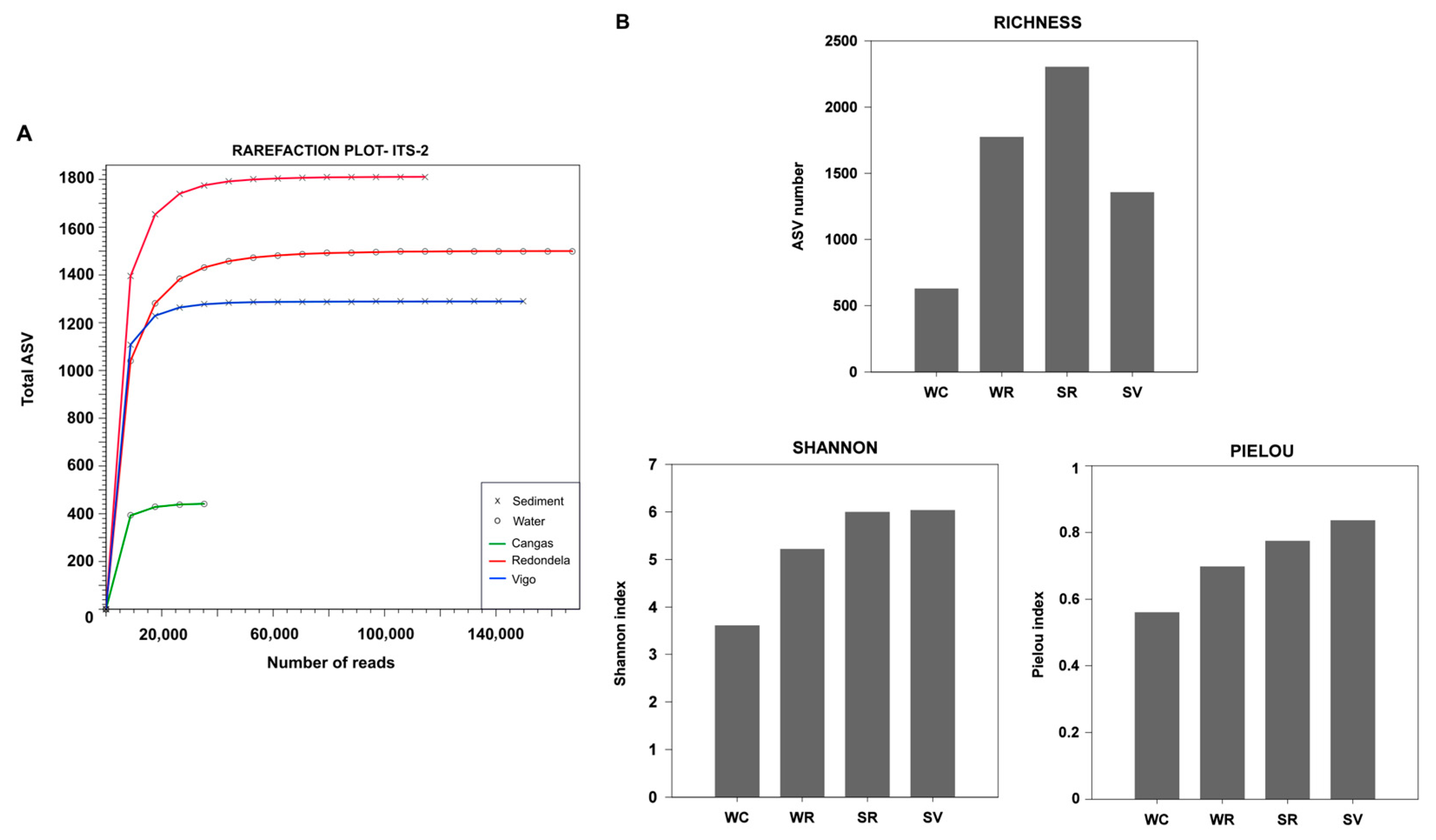 Diversity 17 00671 g003 Diversity 17 00671 g003