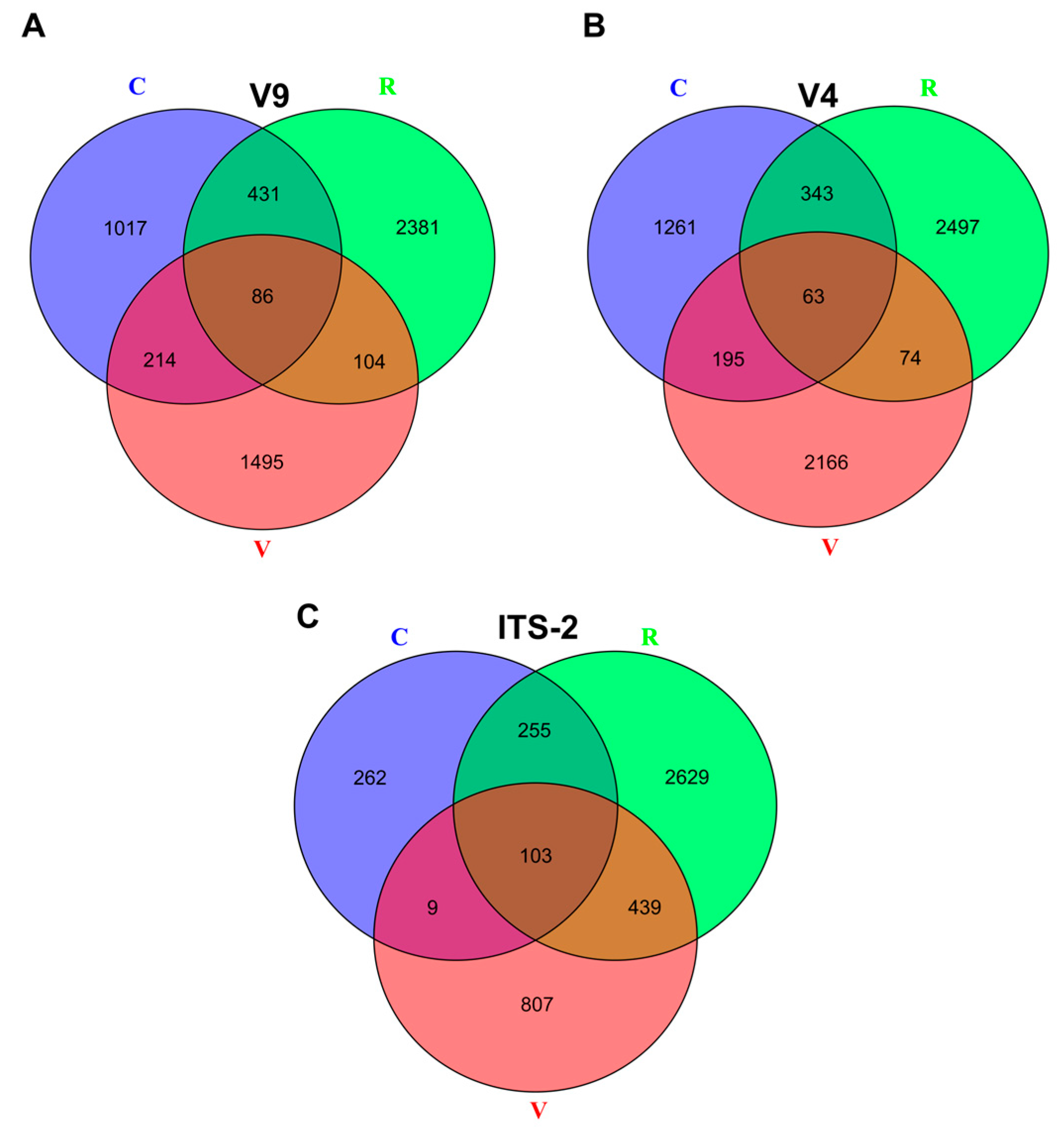 Diversity 17 00671 g004 Diversity 17 00671 g004