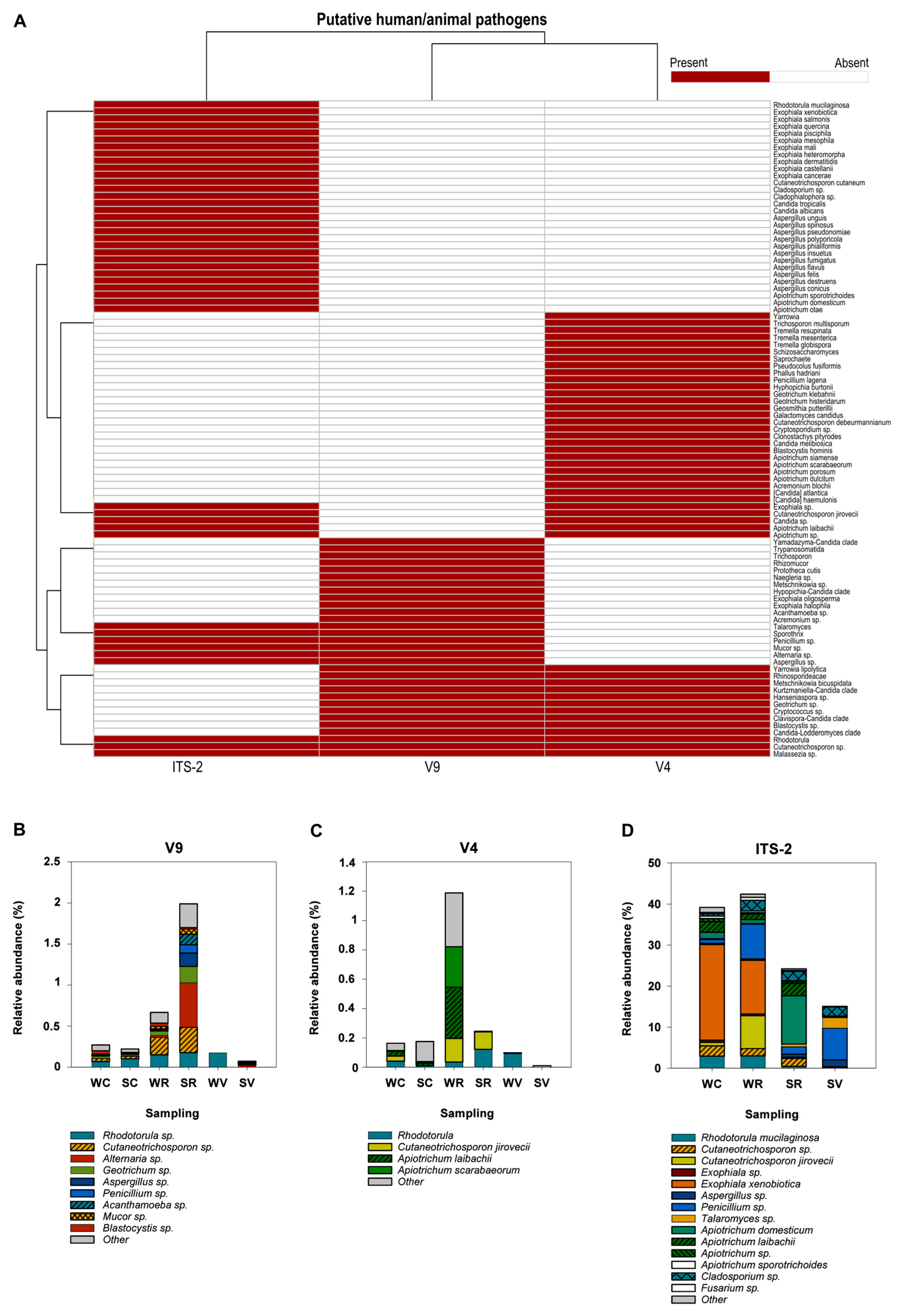 Diversity 17 00671 g006 Diversity 17 00671 g006