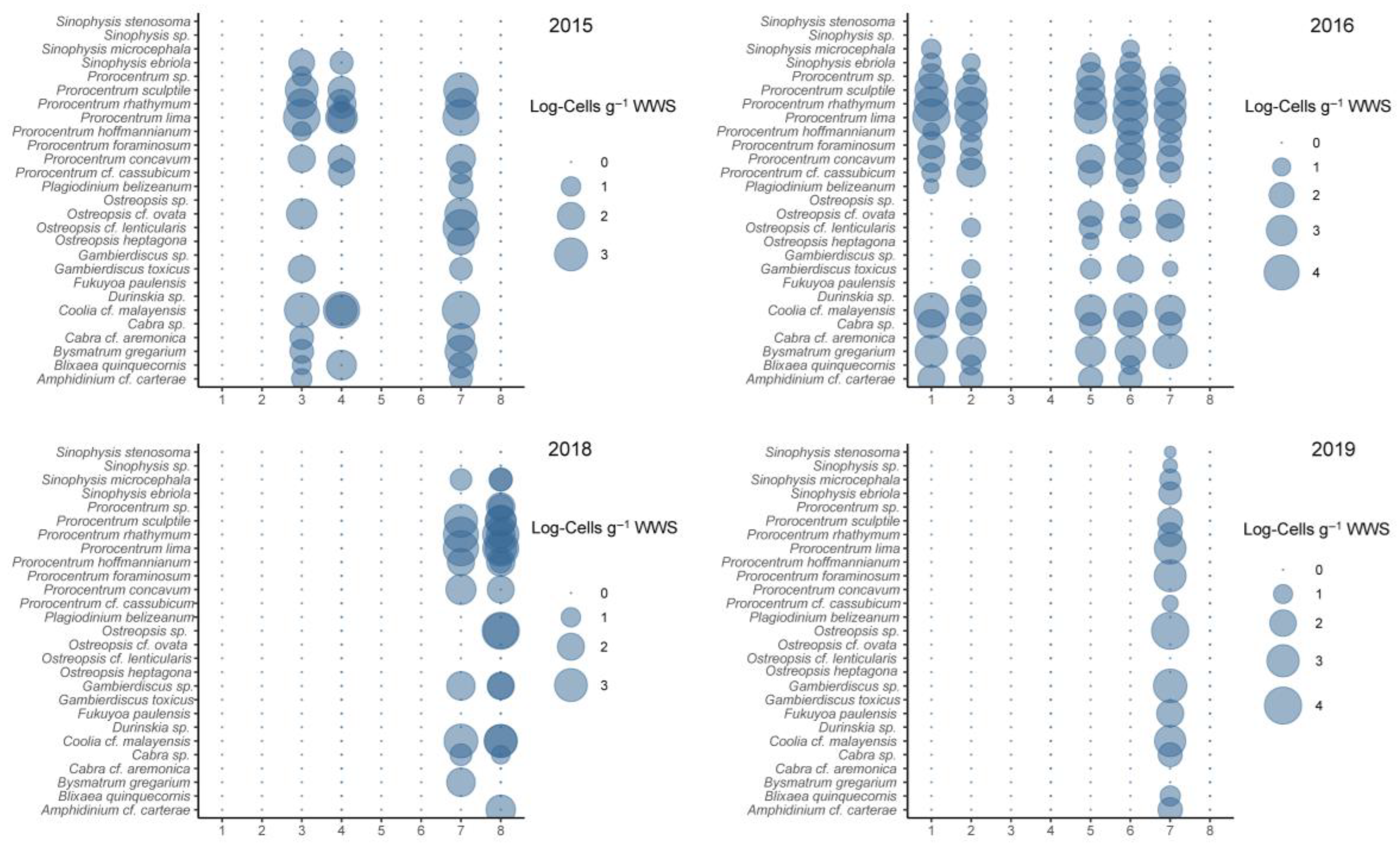 Diversity 17 00674 g007