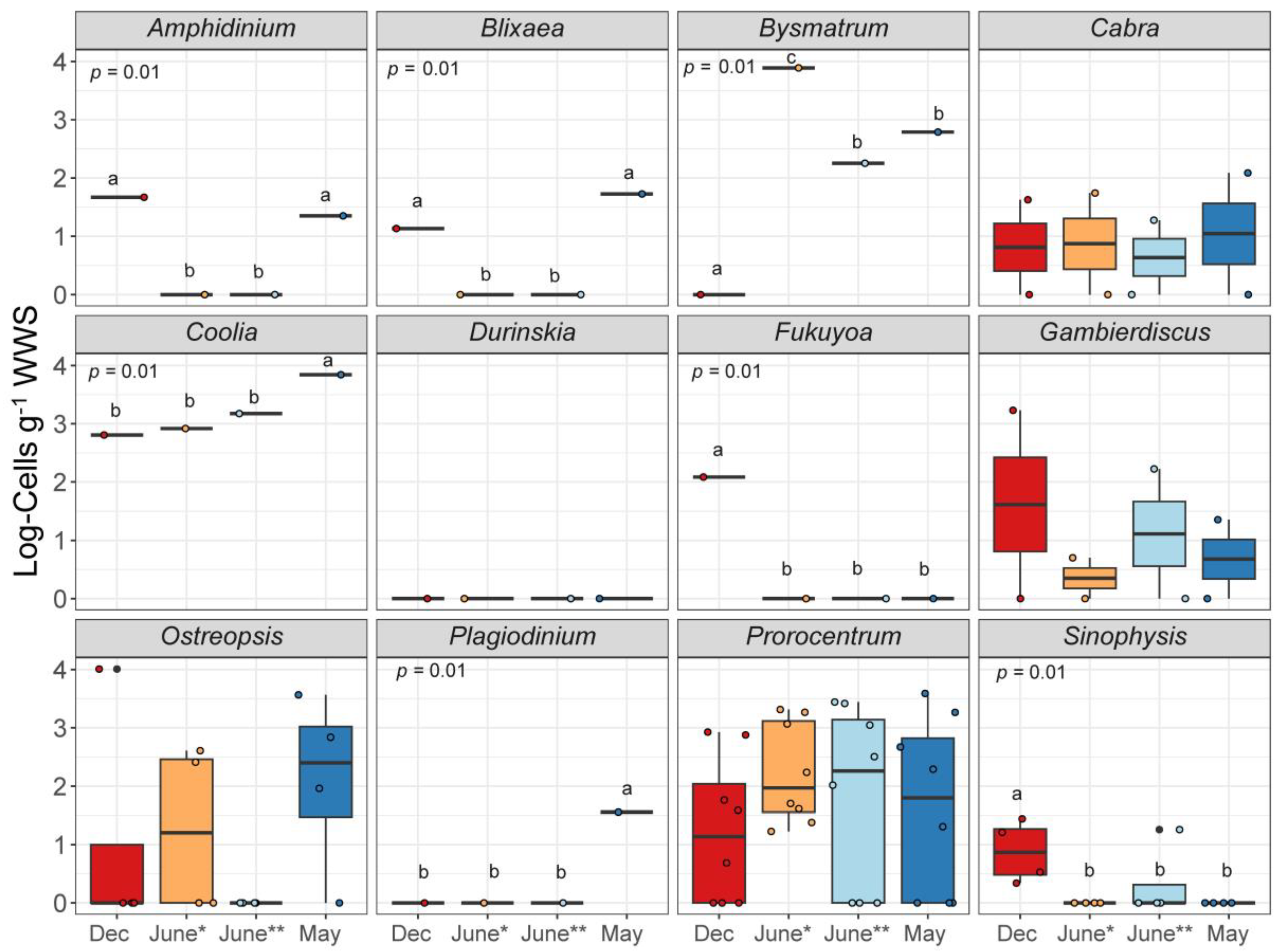 Diversity 17 00674 g008