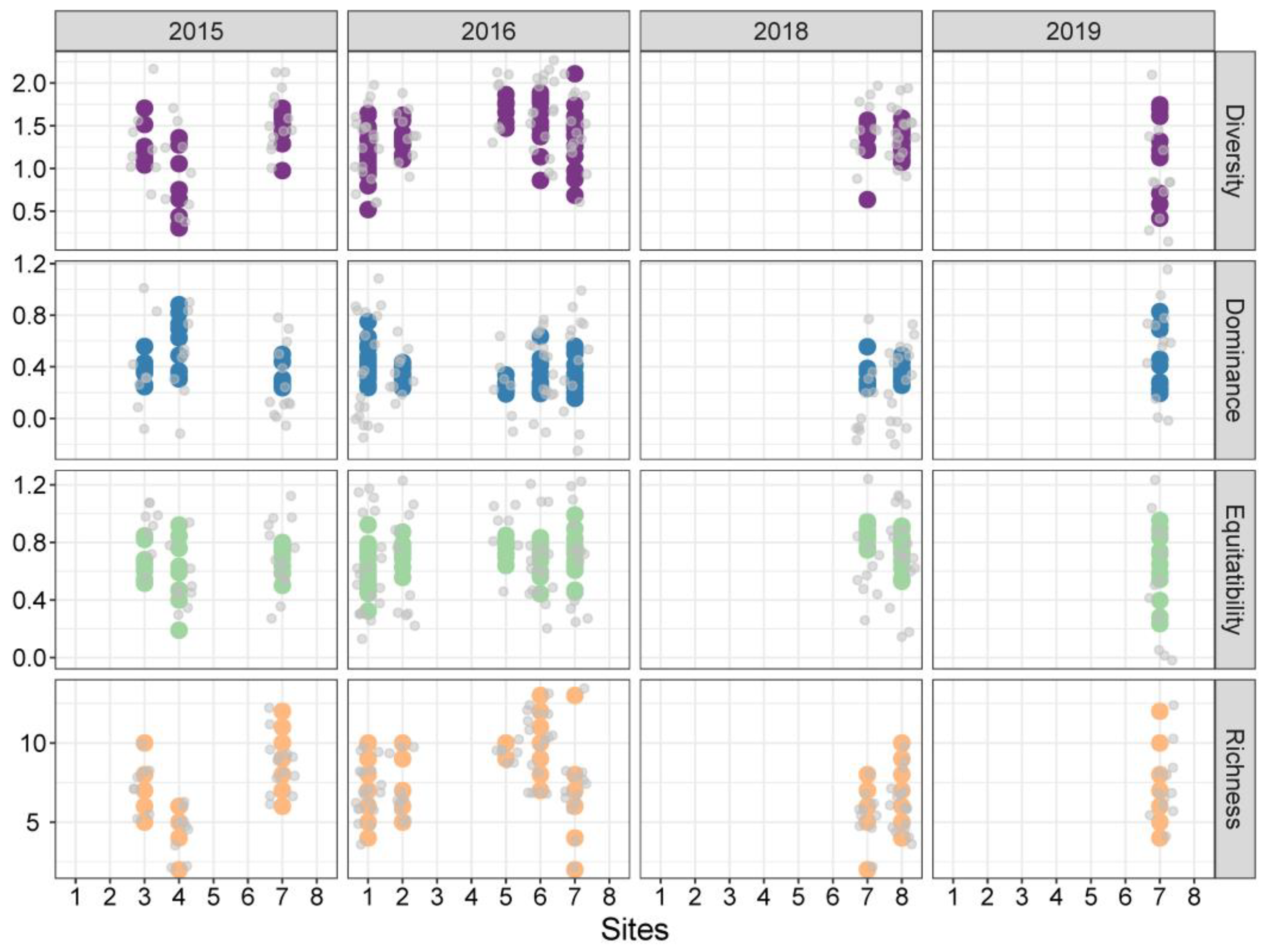 Diversity 17 00674 g009