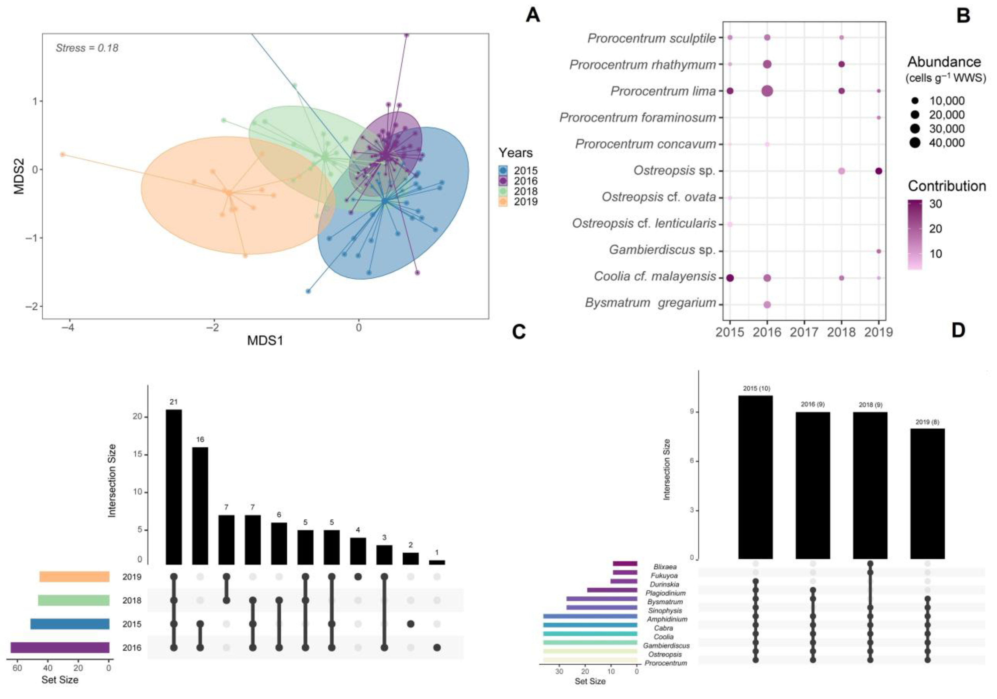 Diversity 17 00674 g010