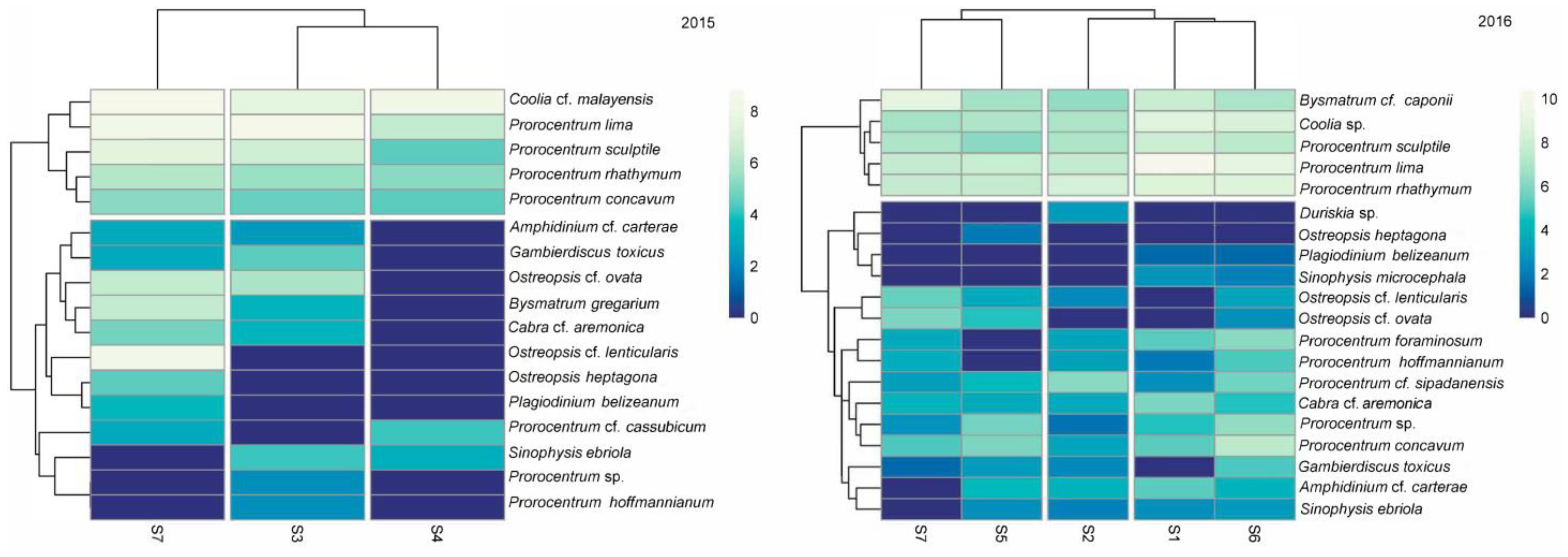 Diversity 17 00674 g011