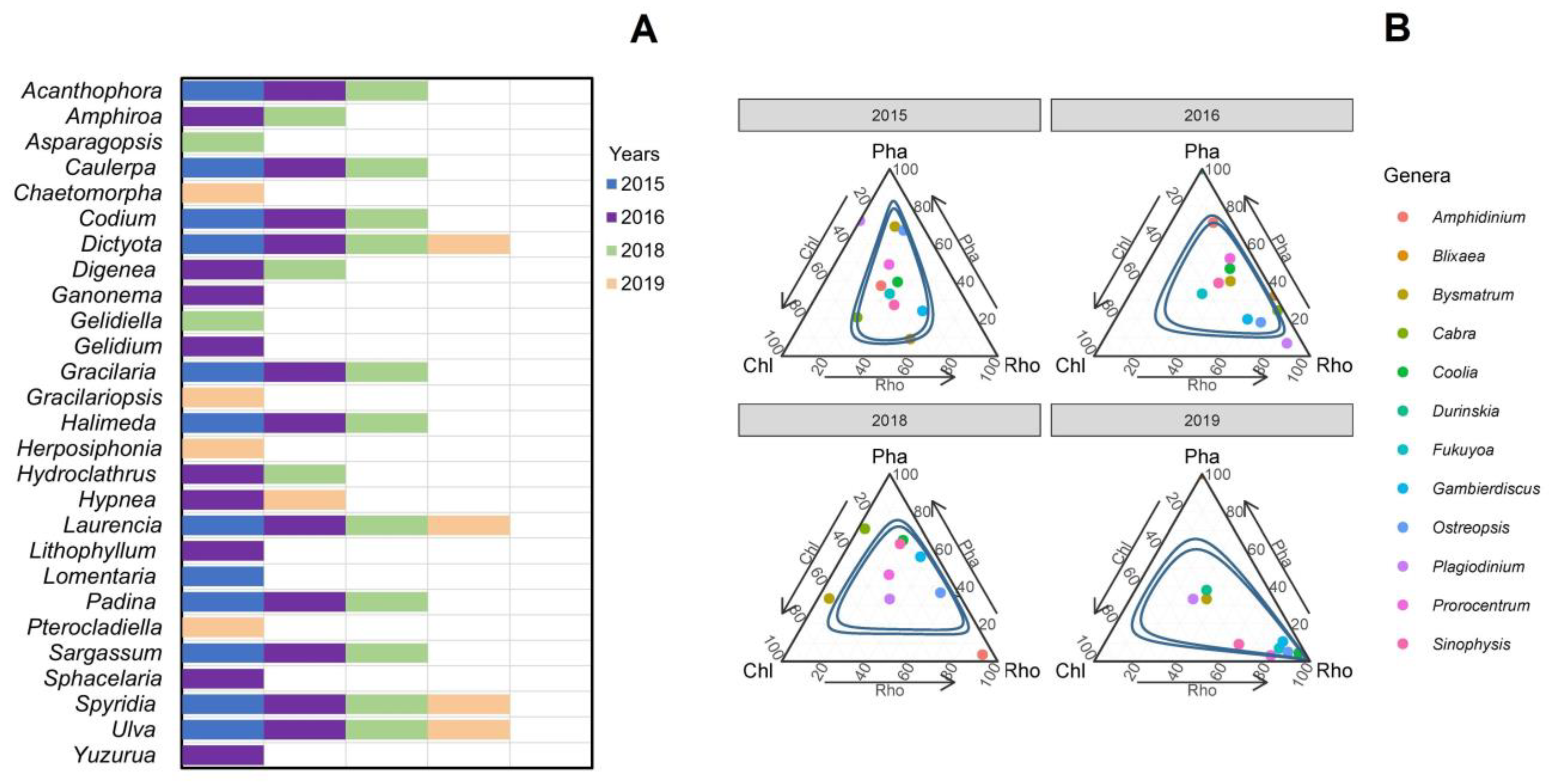 Diversity 17 00674 g012