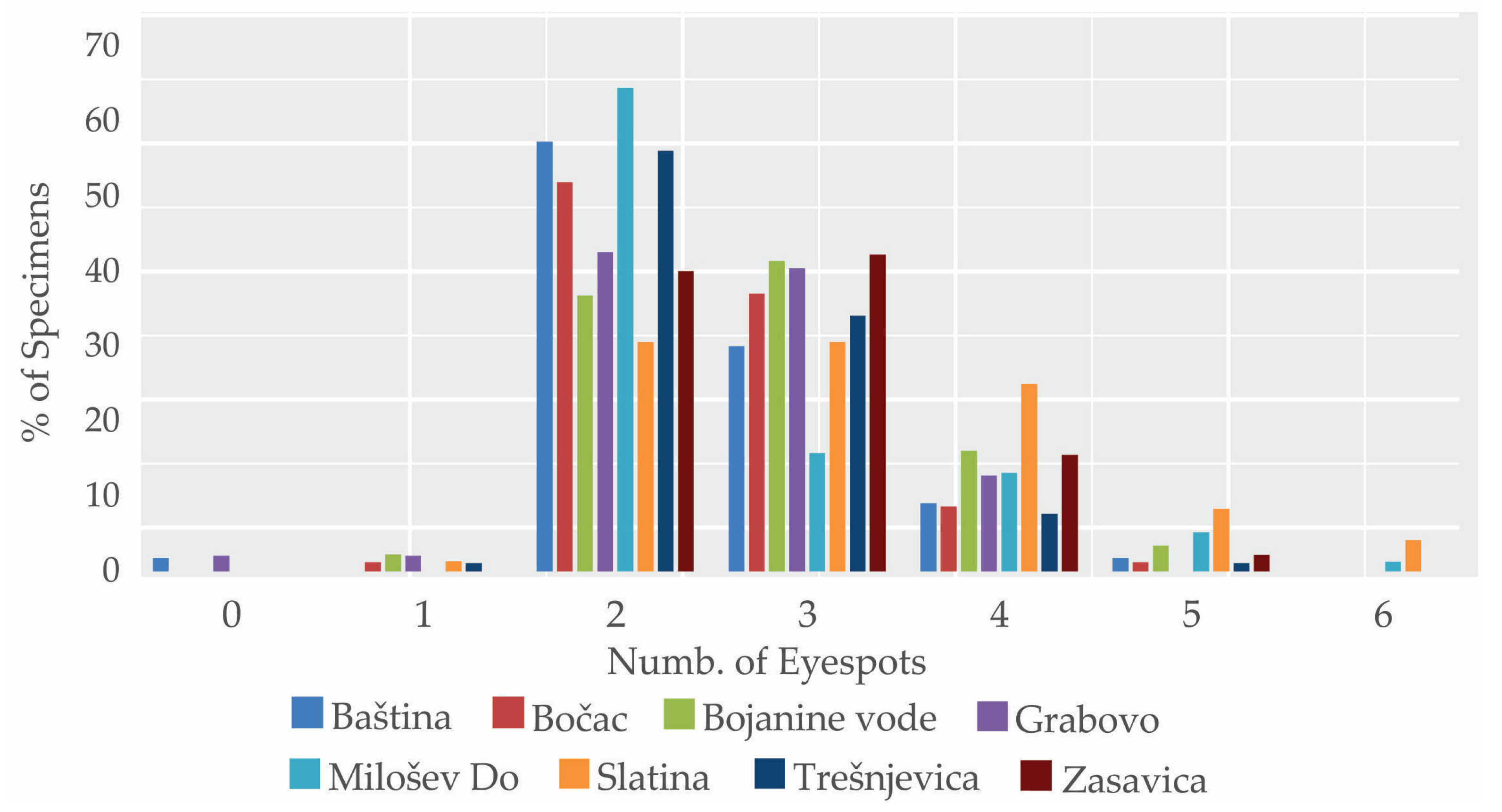 Diversity 17 00675 g003