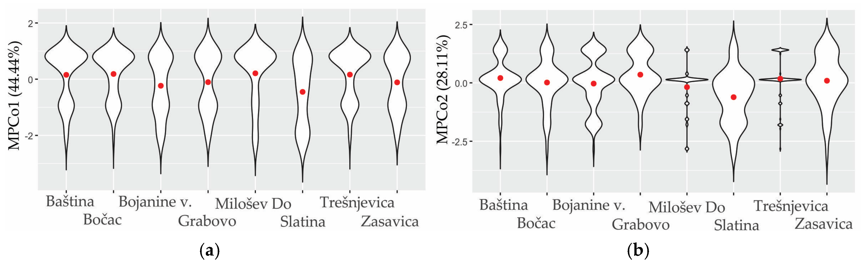 Diversity 17 00675 g005