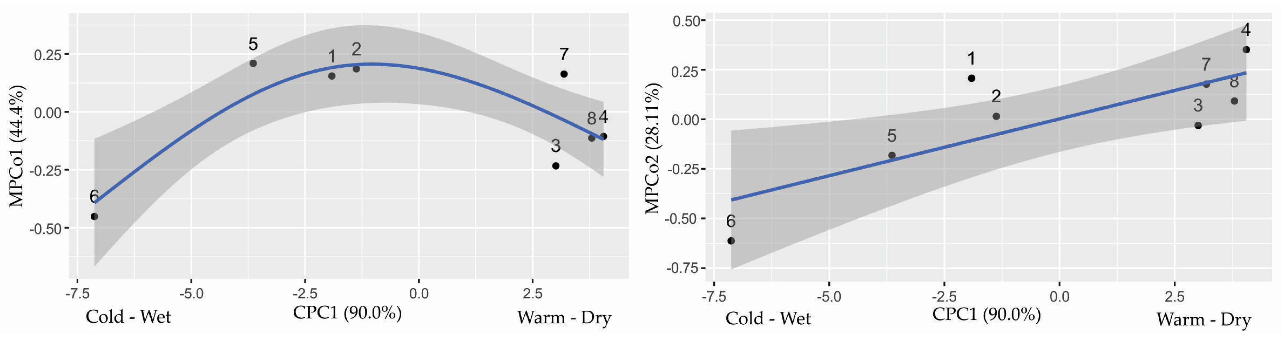 Diversity 17 00675 g007