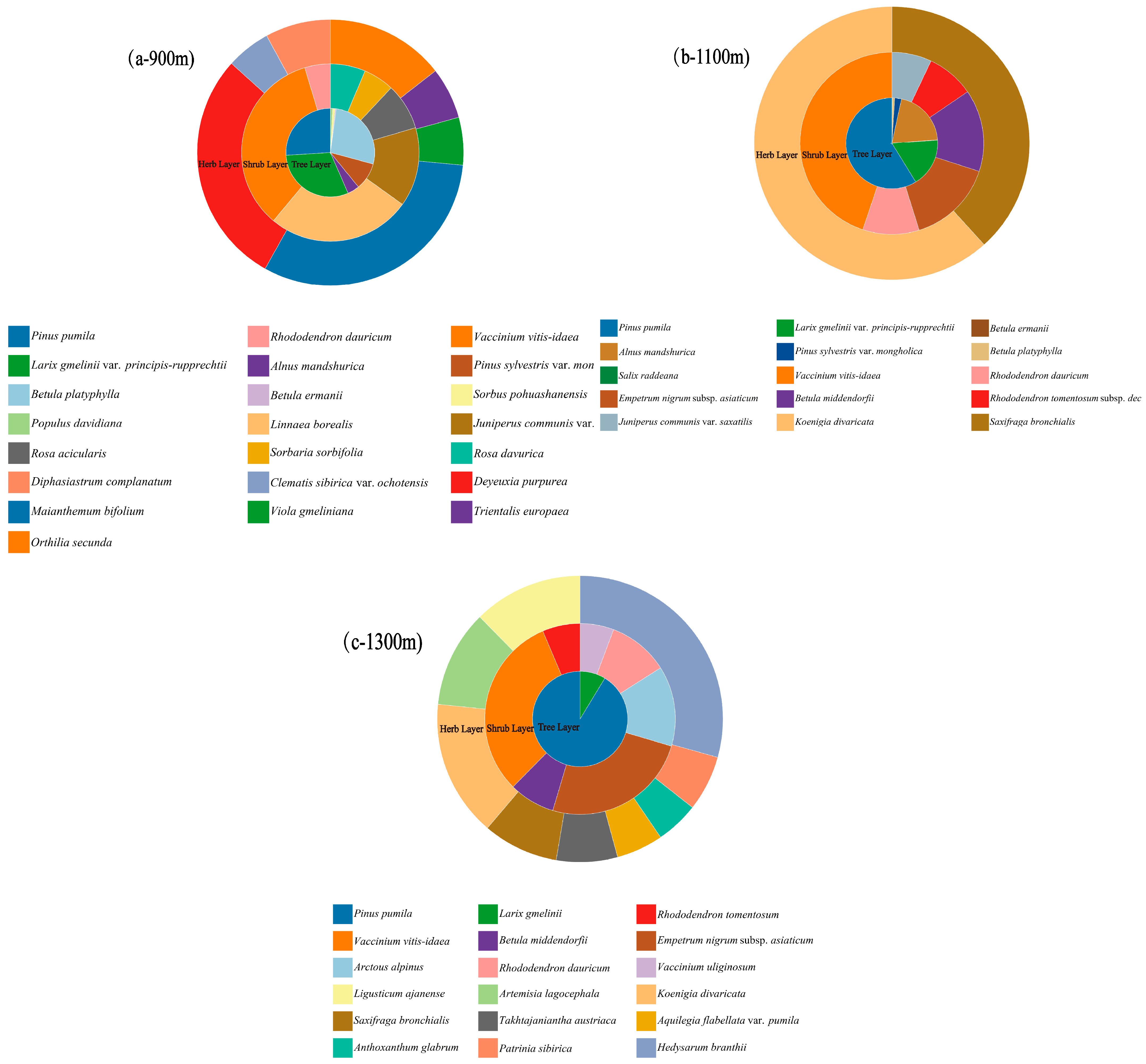 Diversity 17 00677 g003