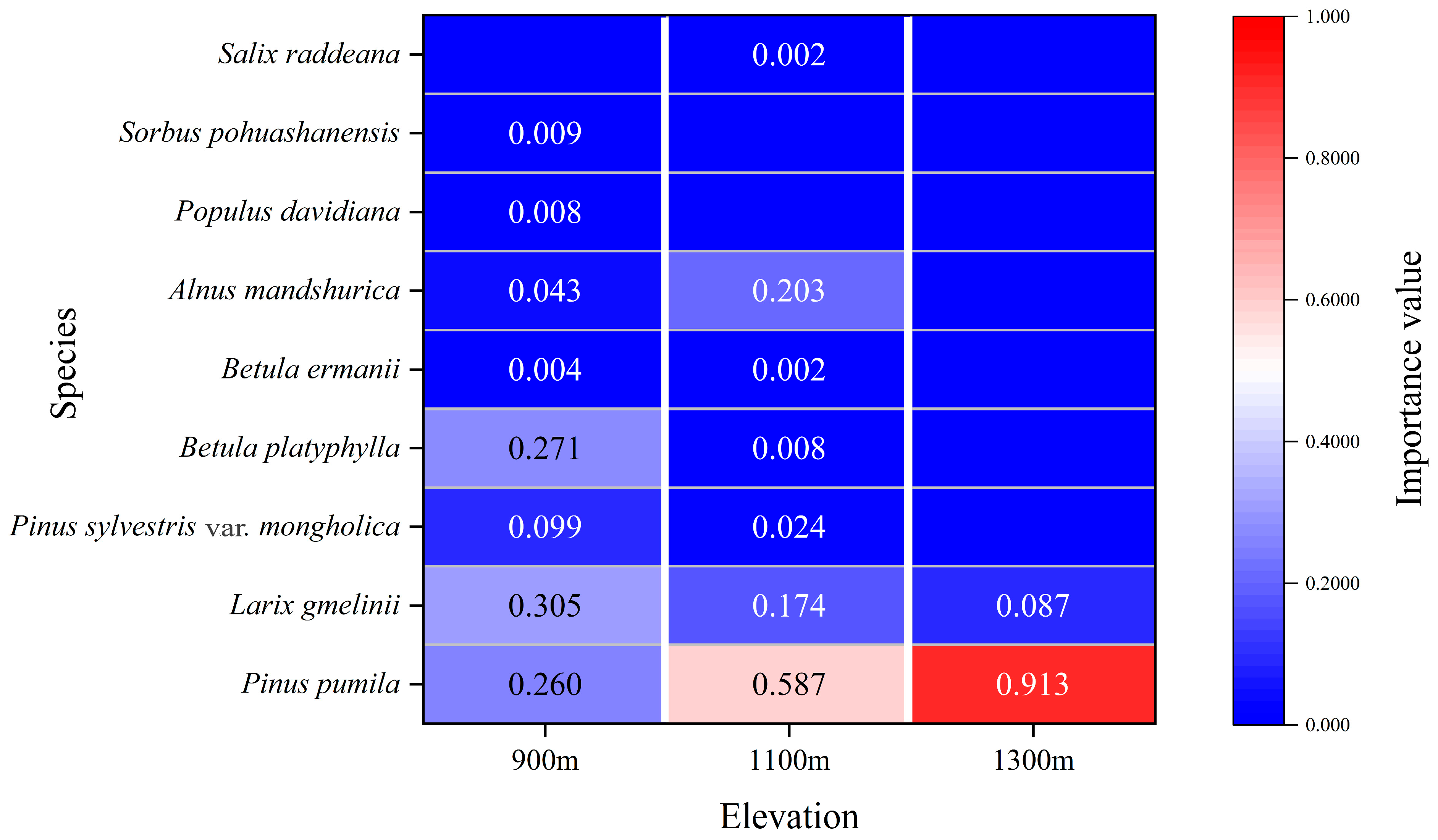 Diversity 17 00677 g004