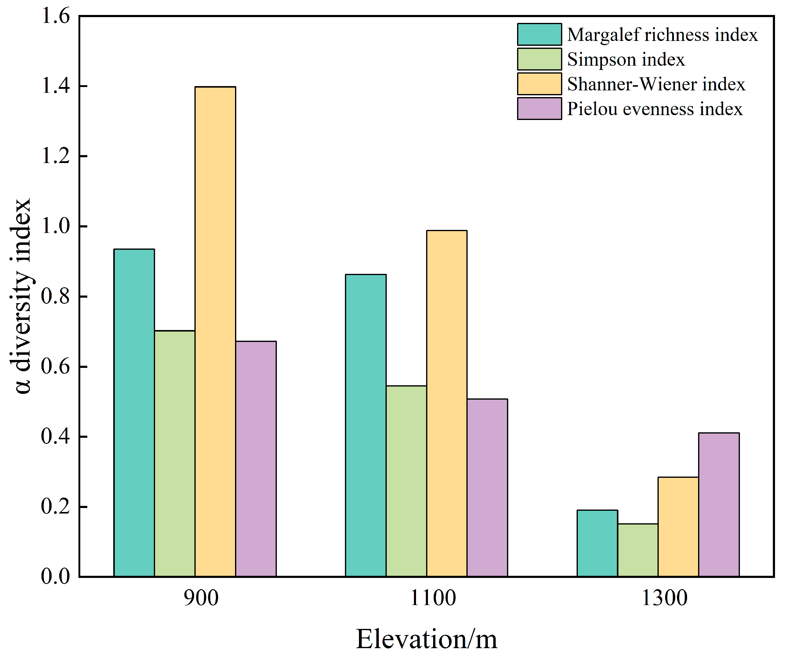 Diversity 17 00677 g005