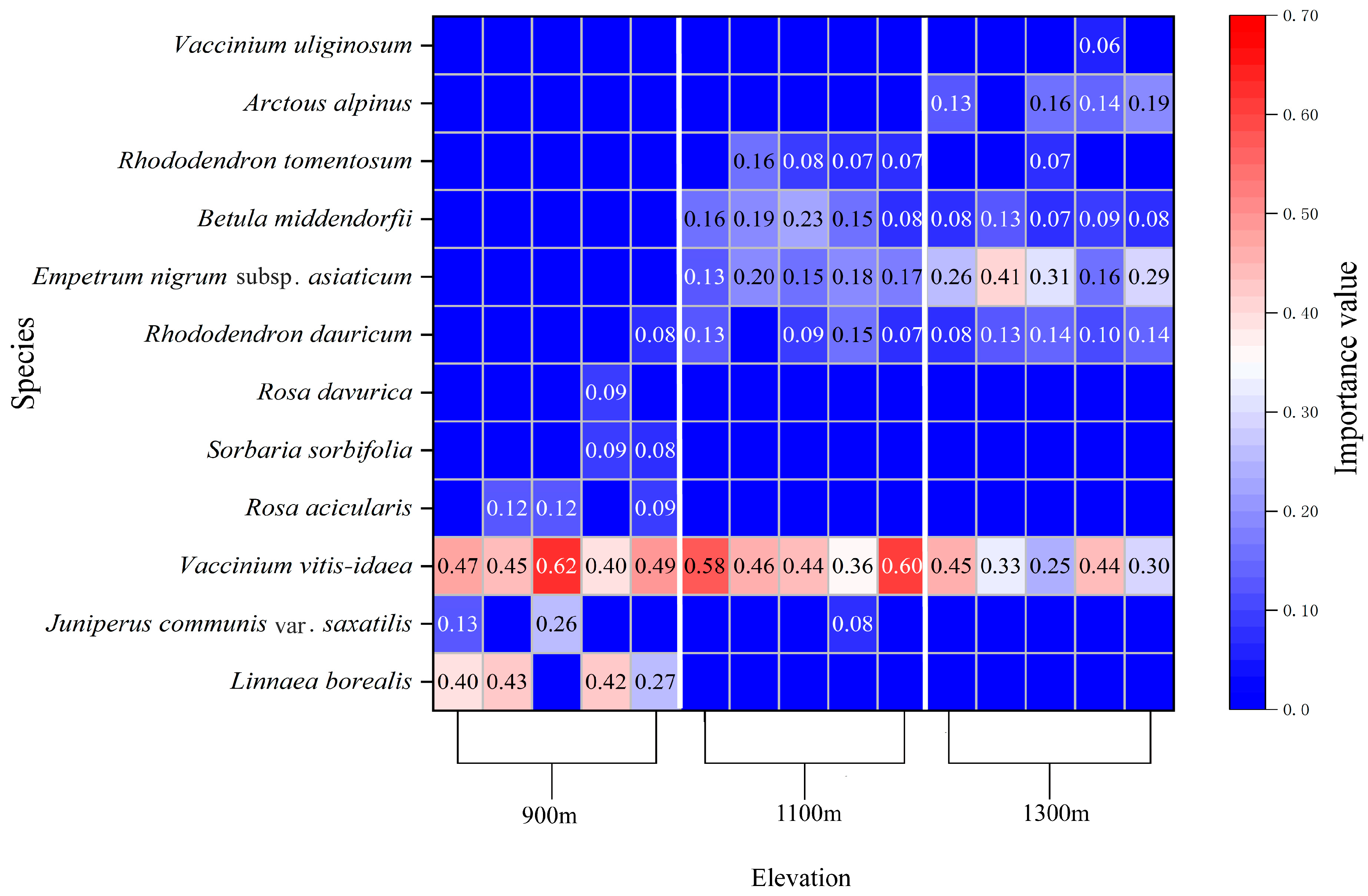 Diversity 17 00677 g006