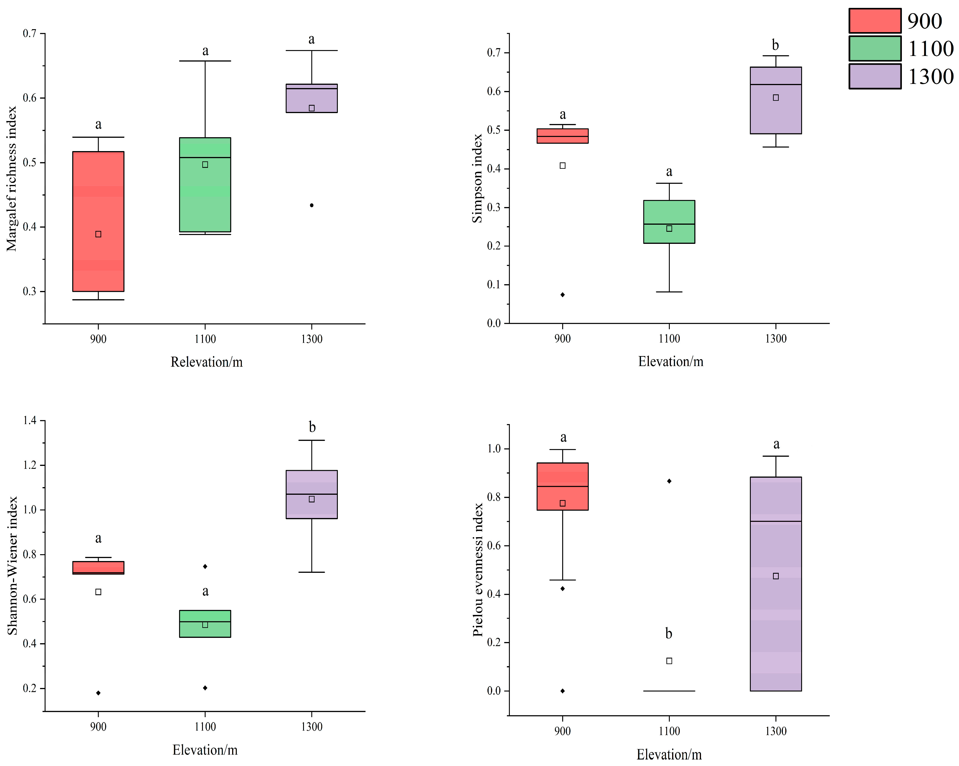 Diversity 17 00677 g007