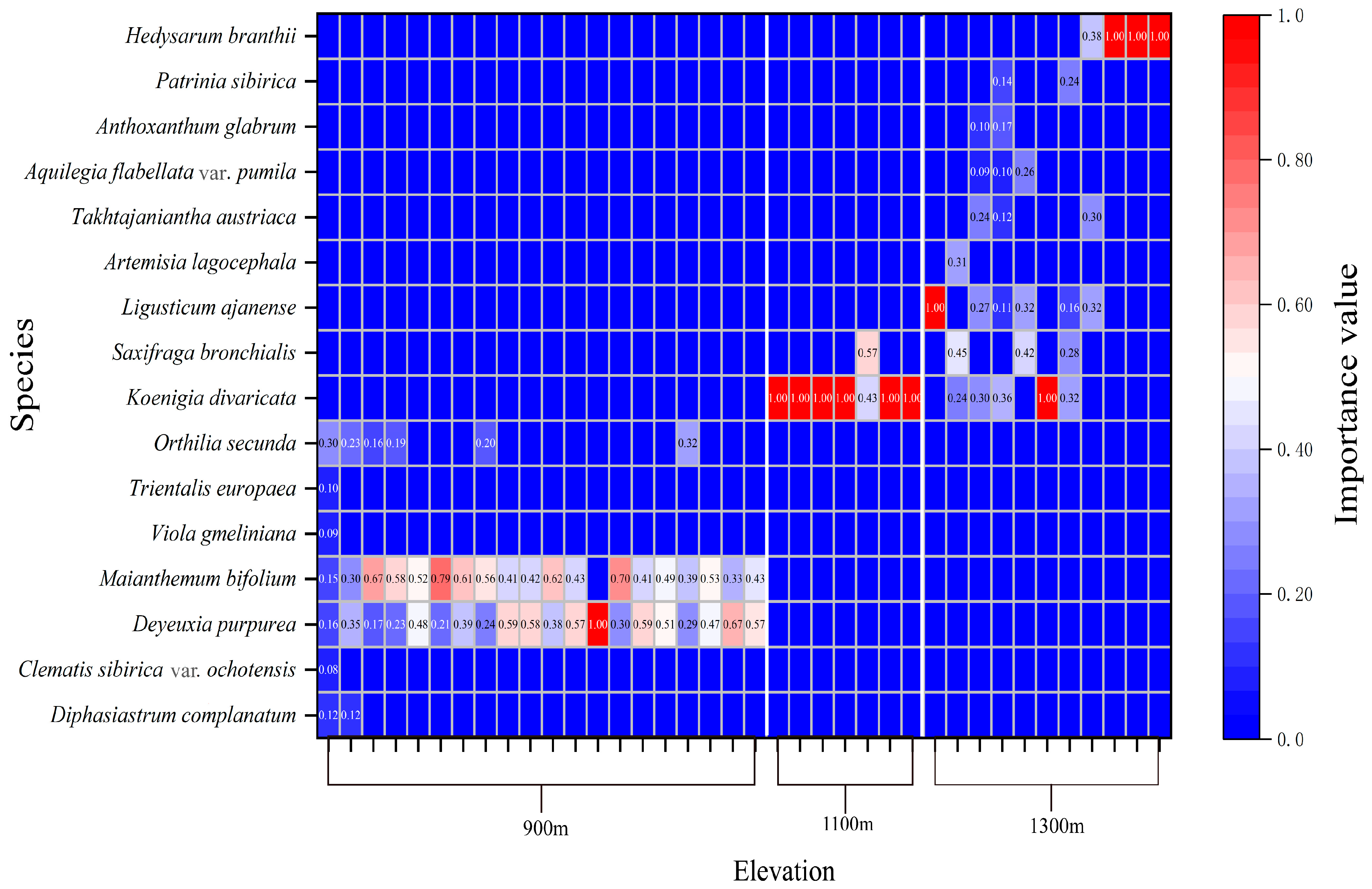 Diversity 17 00677 g009