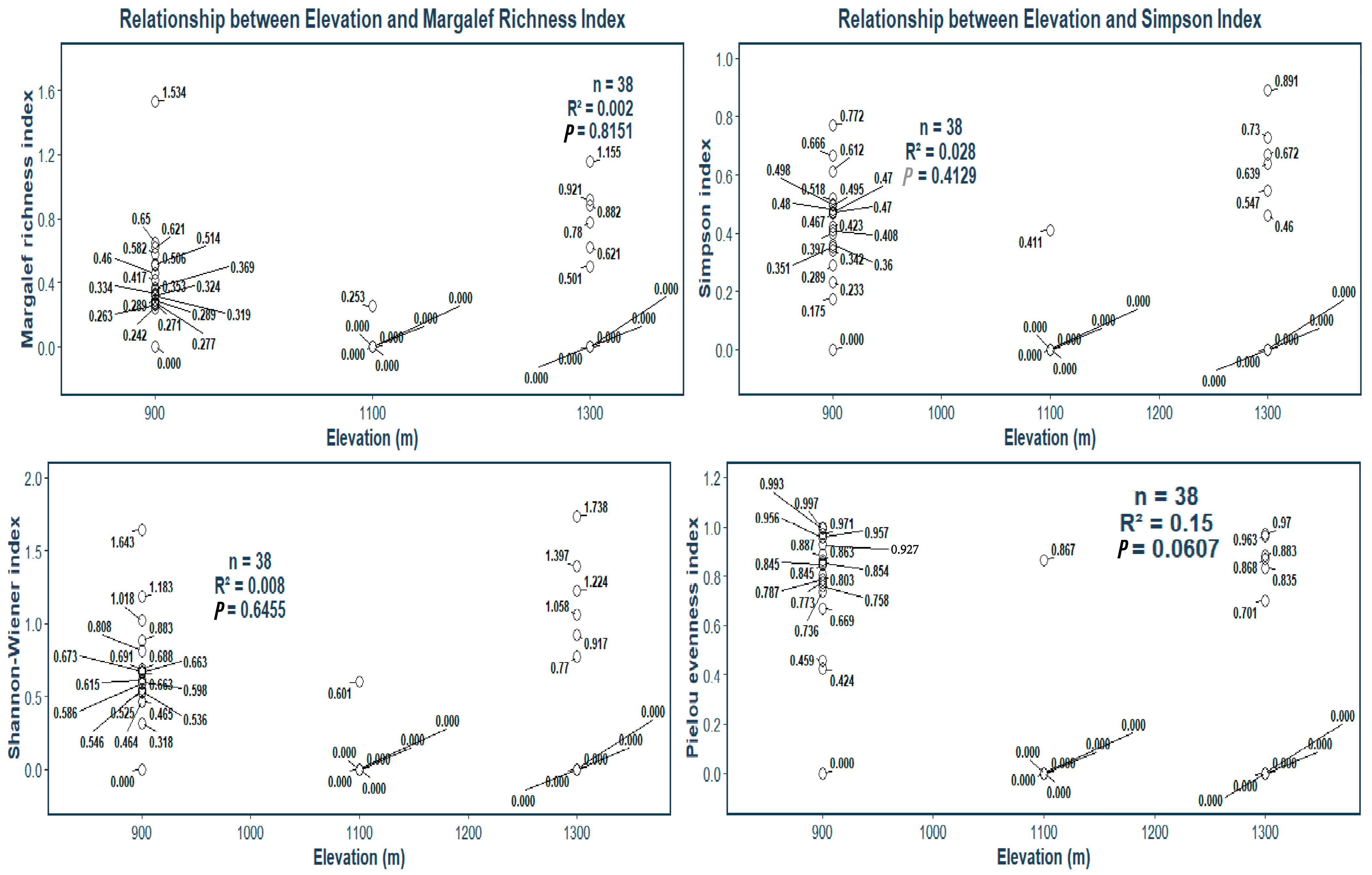 Diversity 17 00677 g011