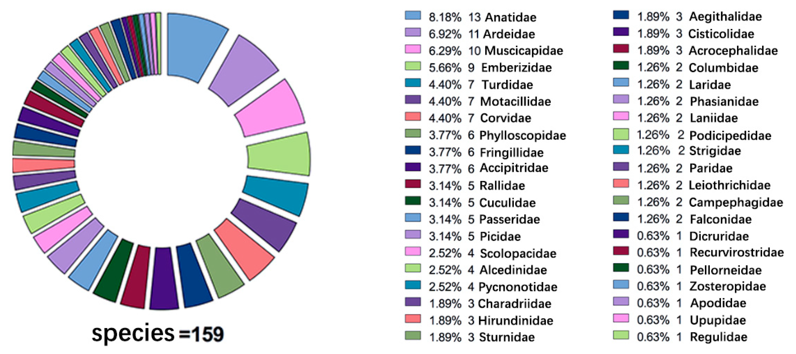Diversity 17 00678 g003