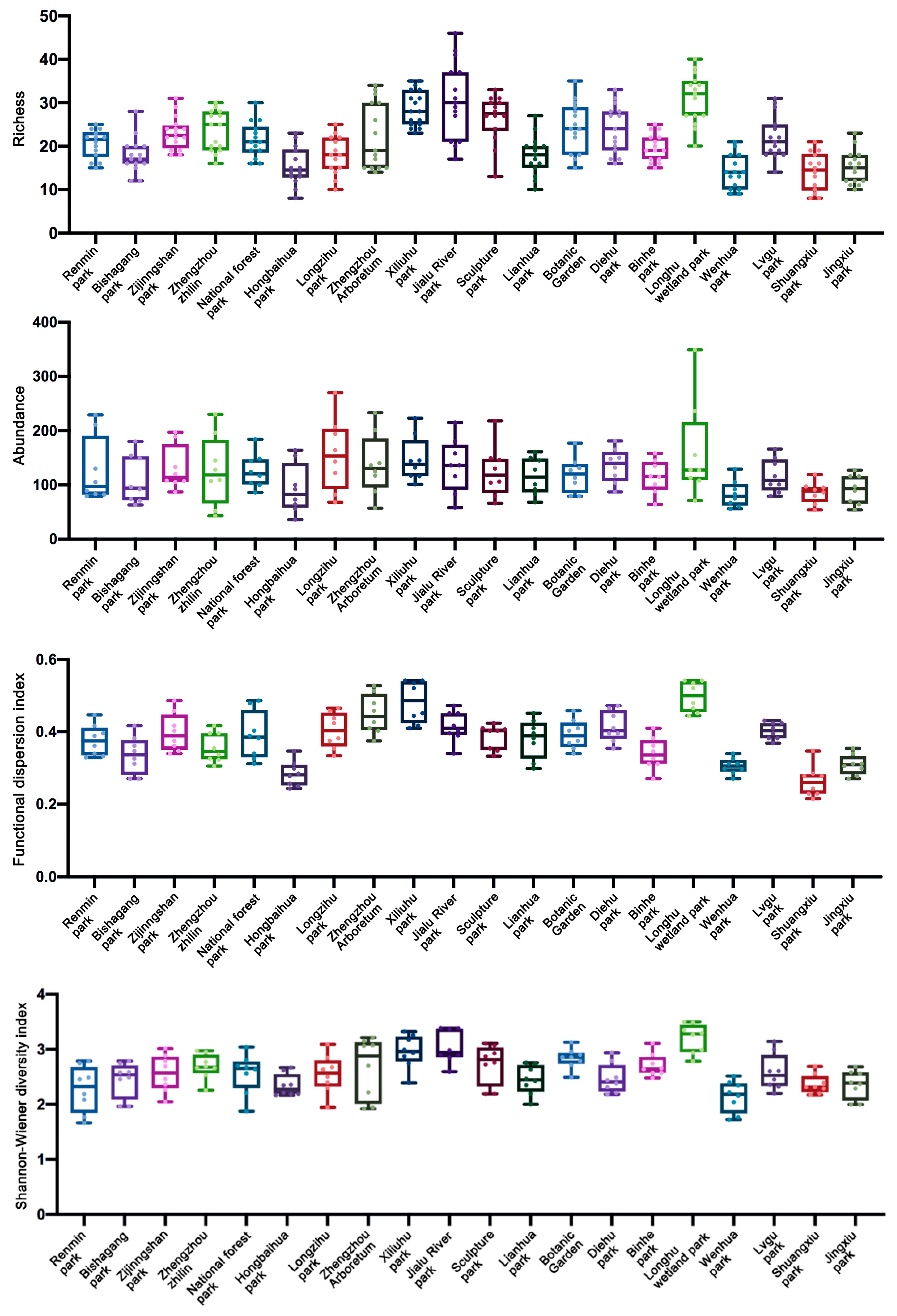 Diversity 17 00678 g004