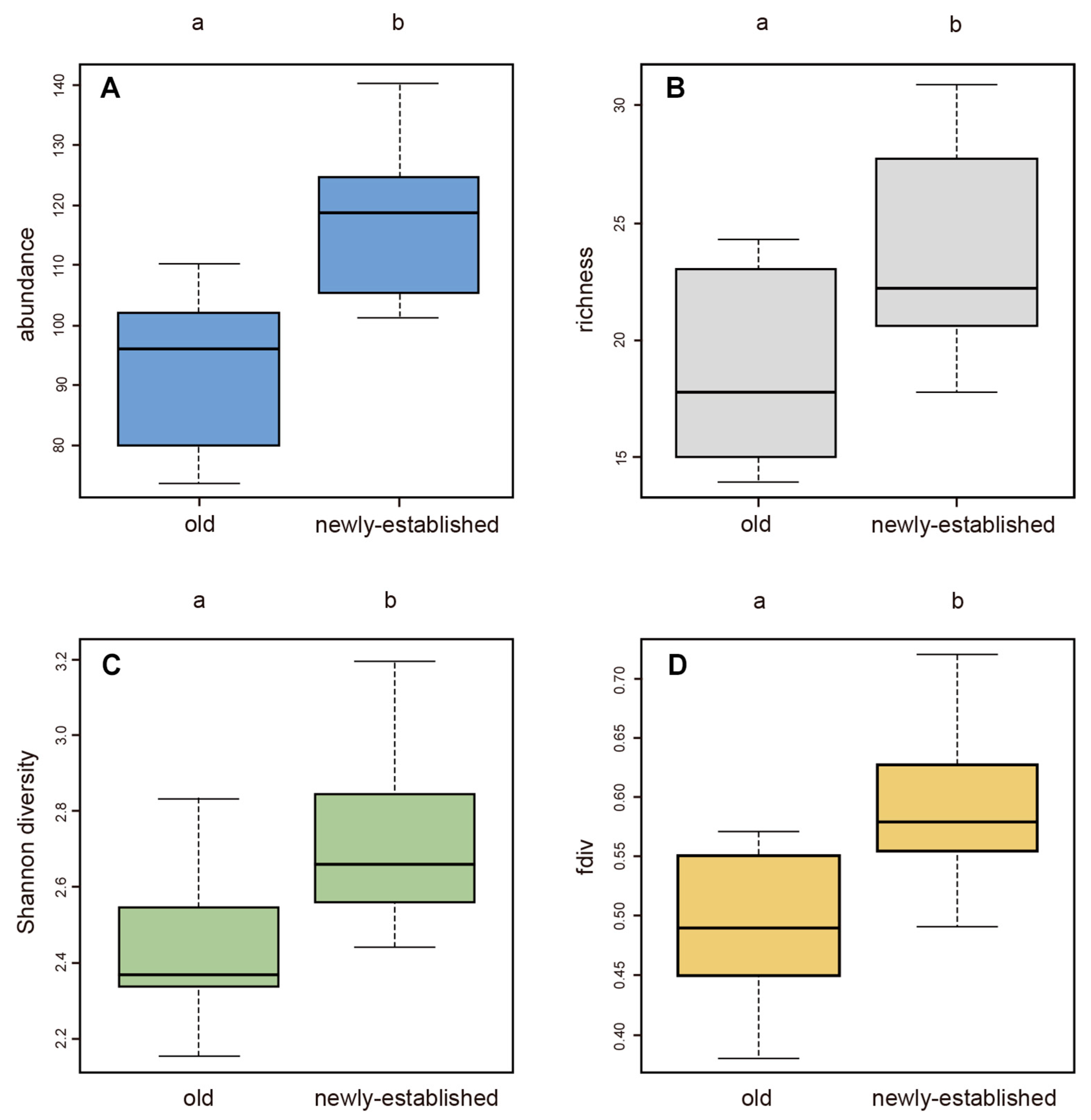 Diversity 17 00678 g006