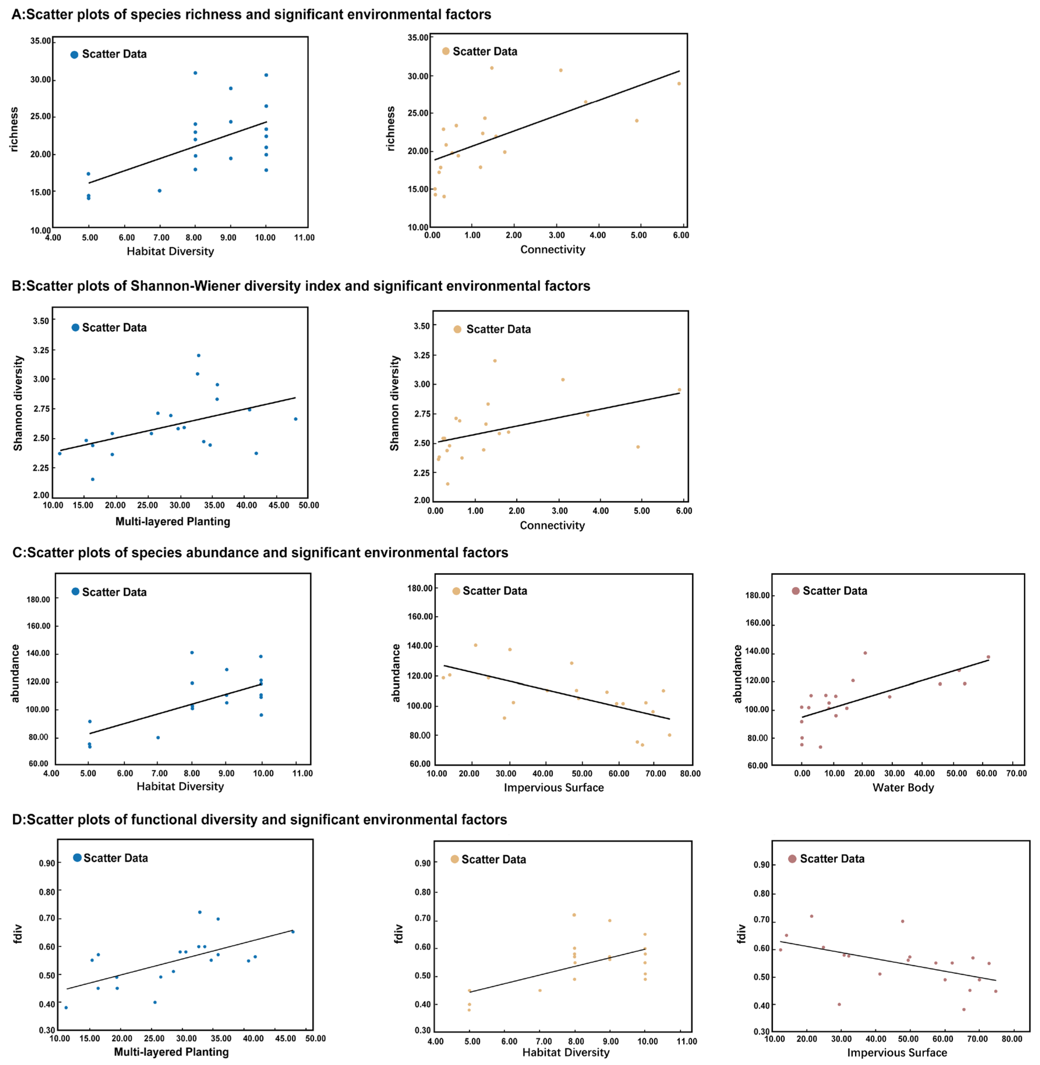 Diversity 17 00678 g007
