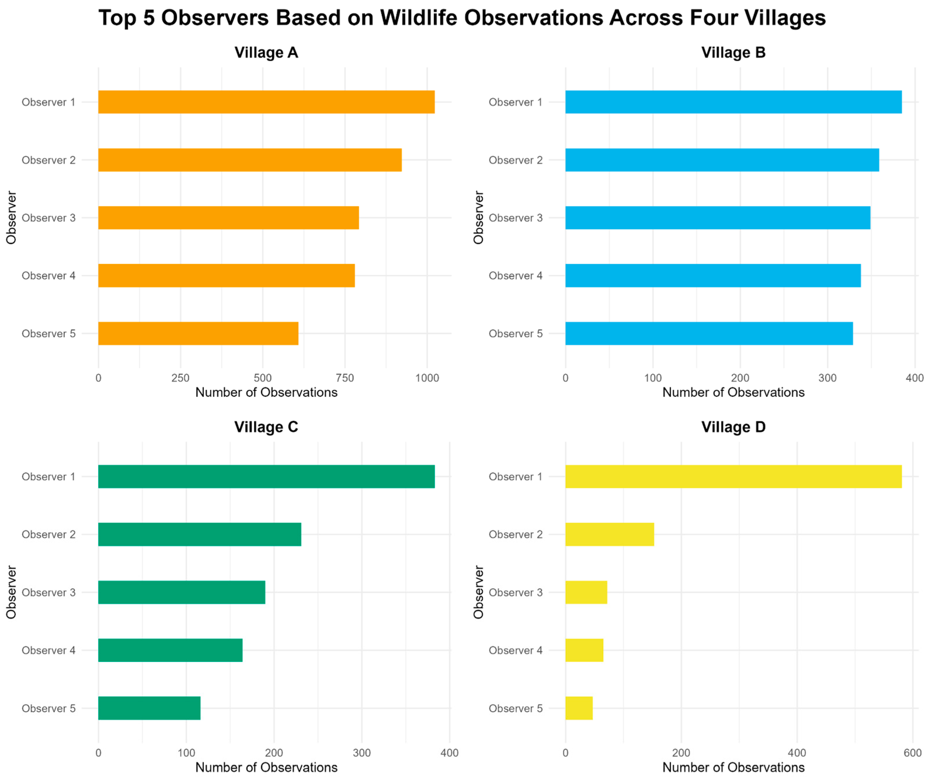 Diversity 17 00679 g001