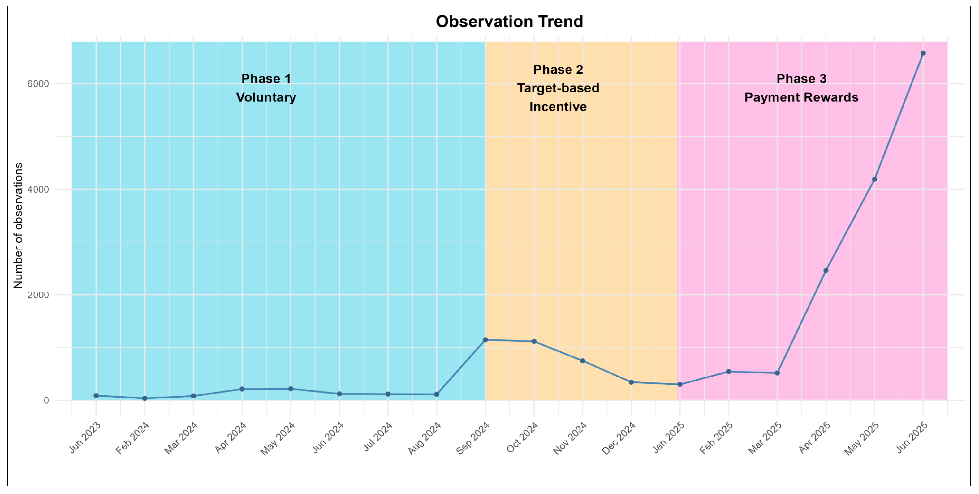 Diversity 17 00679 g002