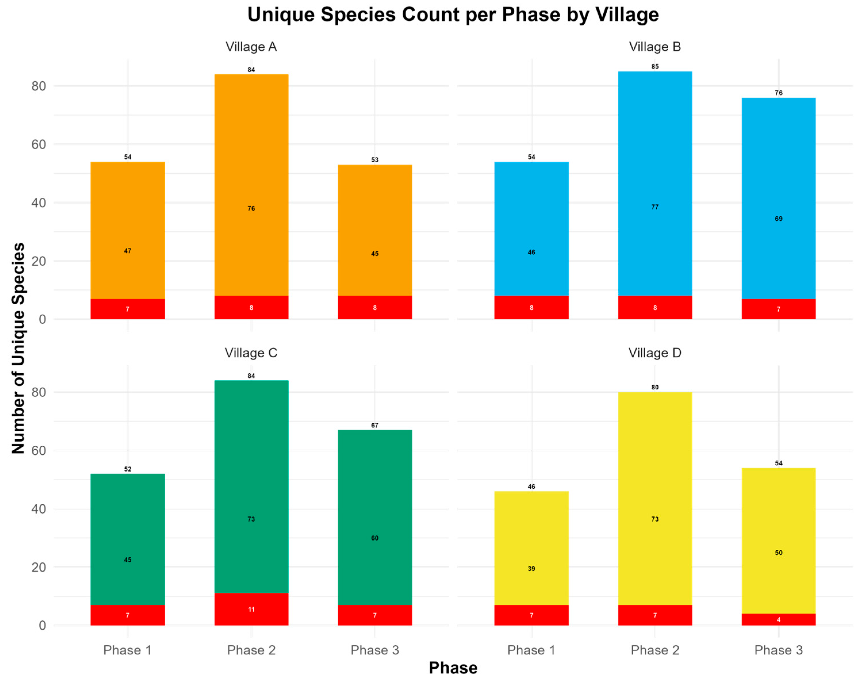 Diversity 17 00679 g003