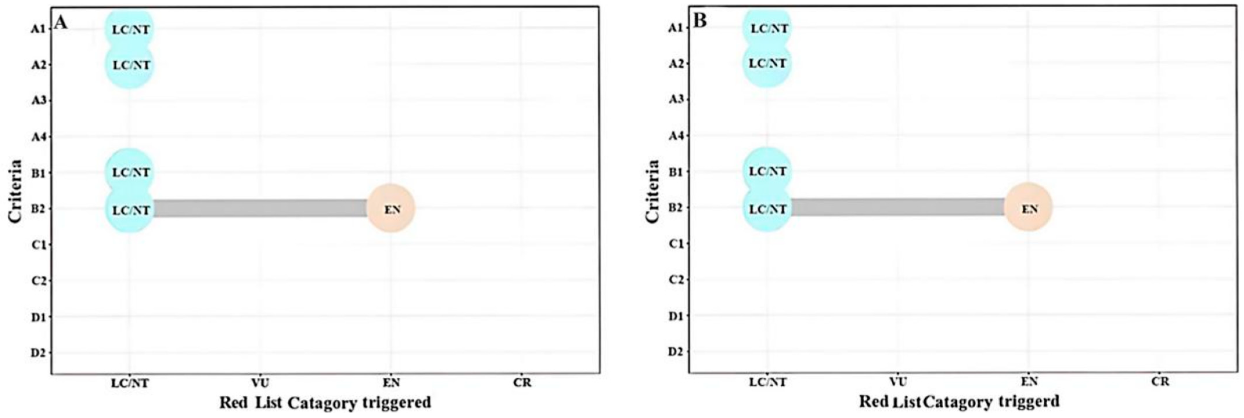 Diversity 17 00696 g001
