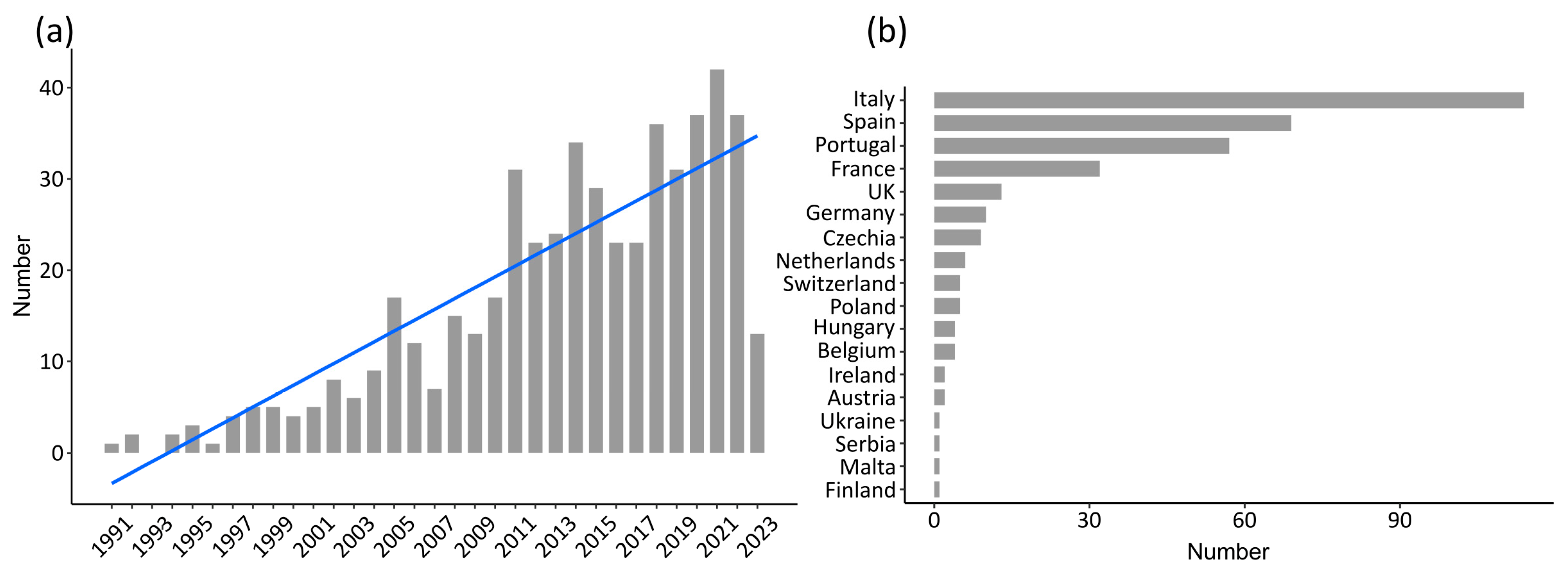 Diversity 17 00699 g001 Diversity 17 00699 g001