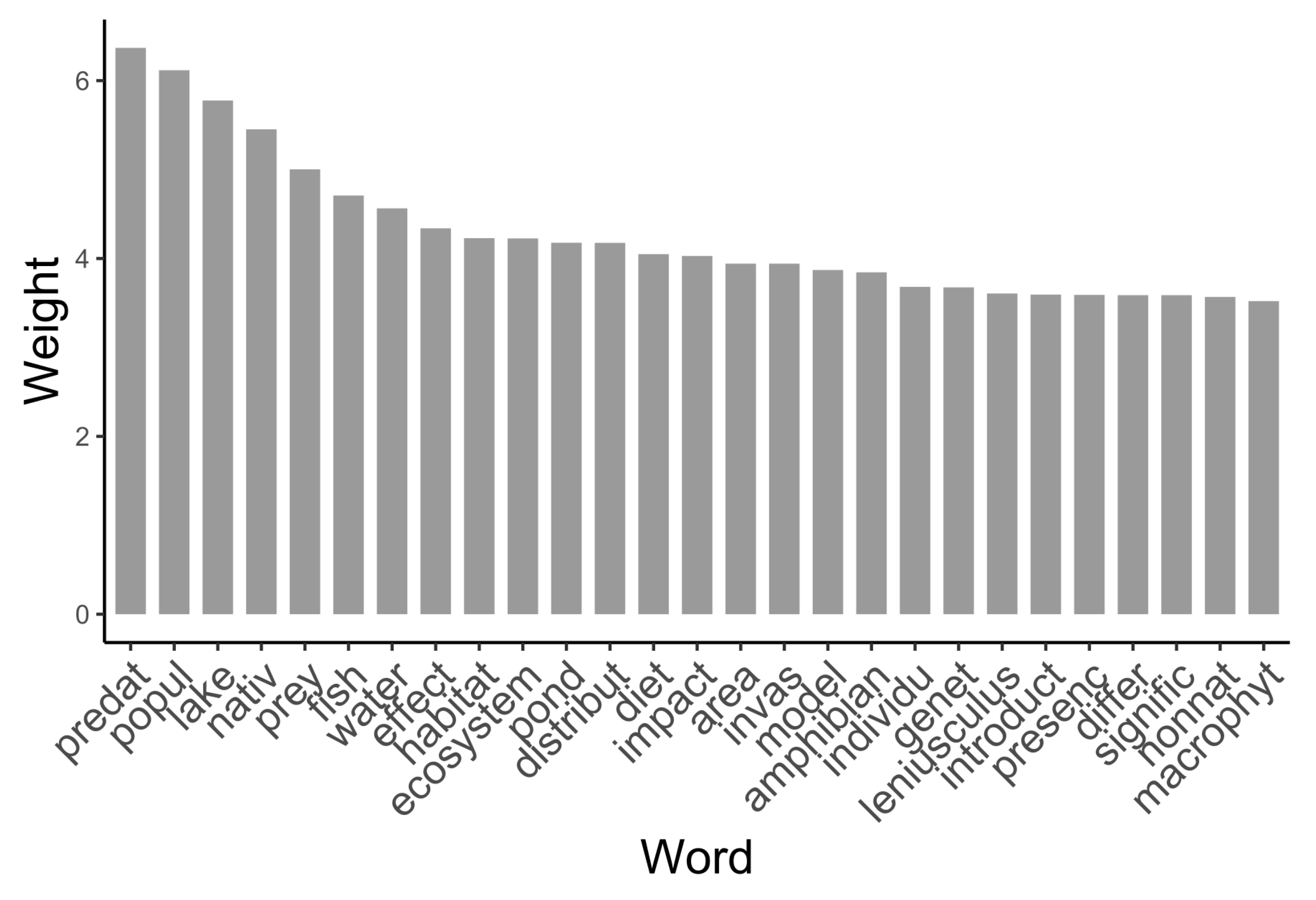 Diversity 17 00699 g003 Diversity 17 00699 g003