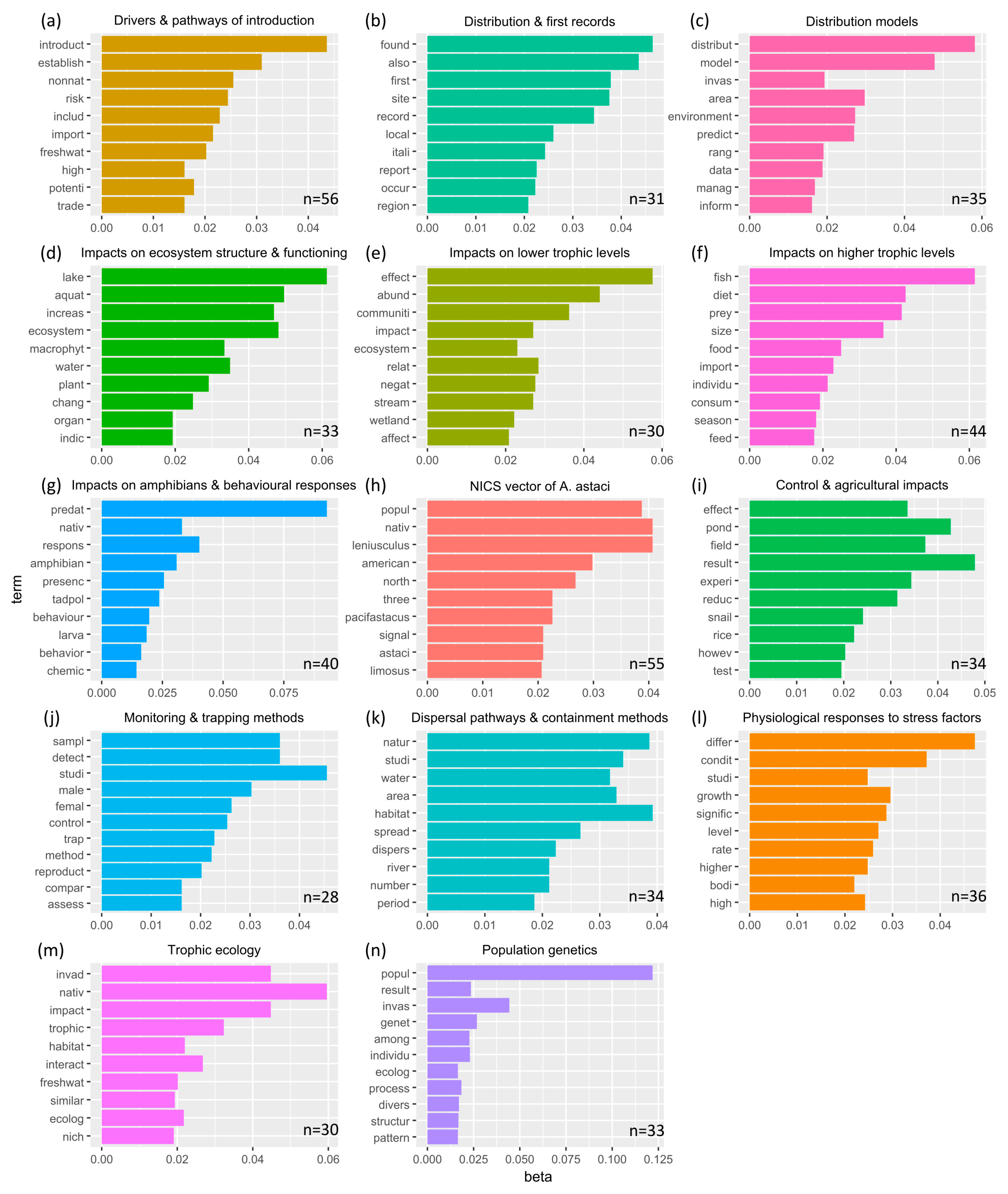 Diversity 17 00699 g004 Diversity 17 00699 g004