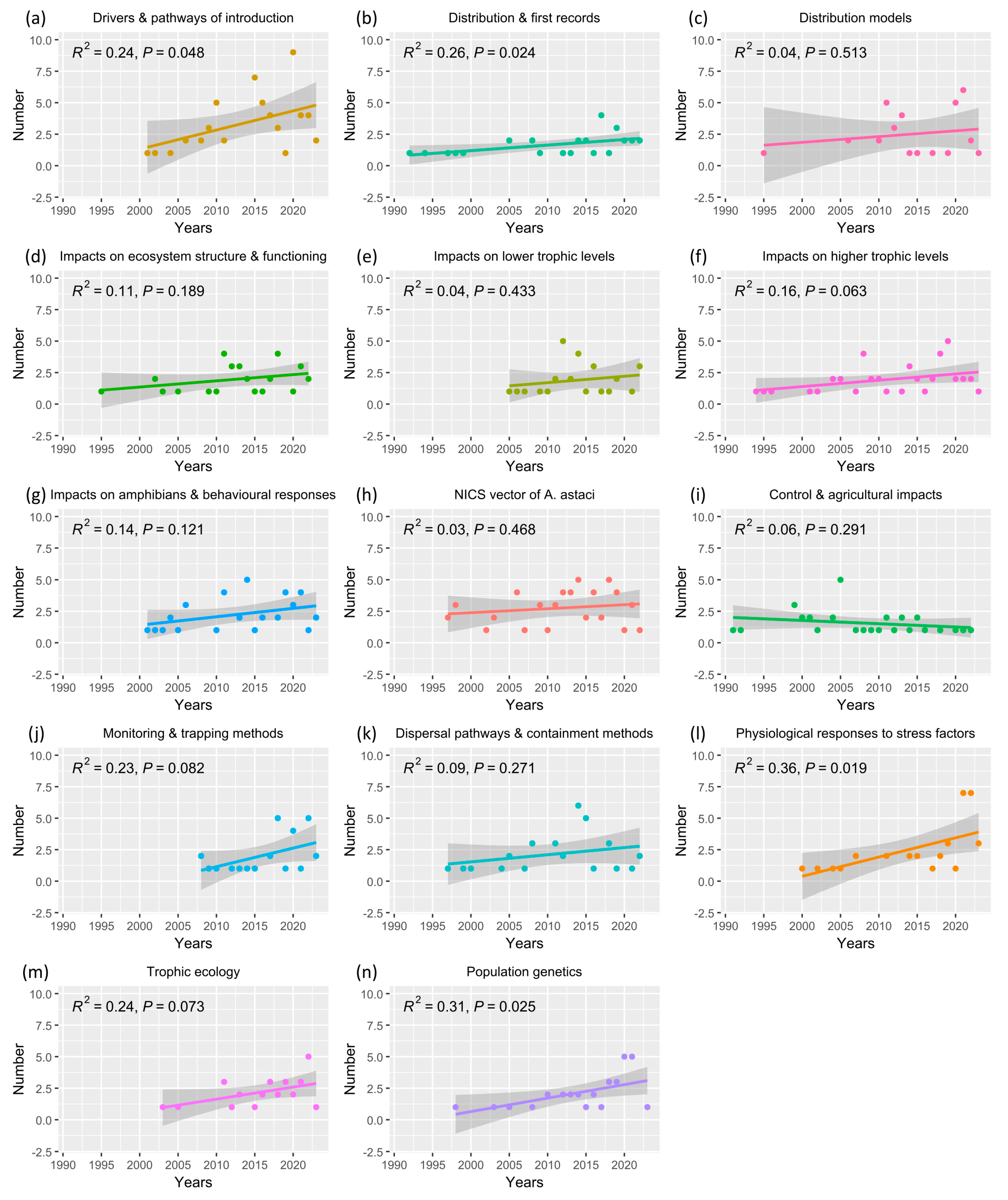 Diversity 17 00699 g005 Diversity 17 00699 g005