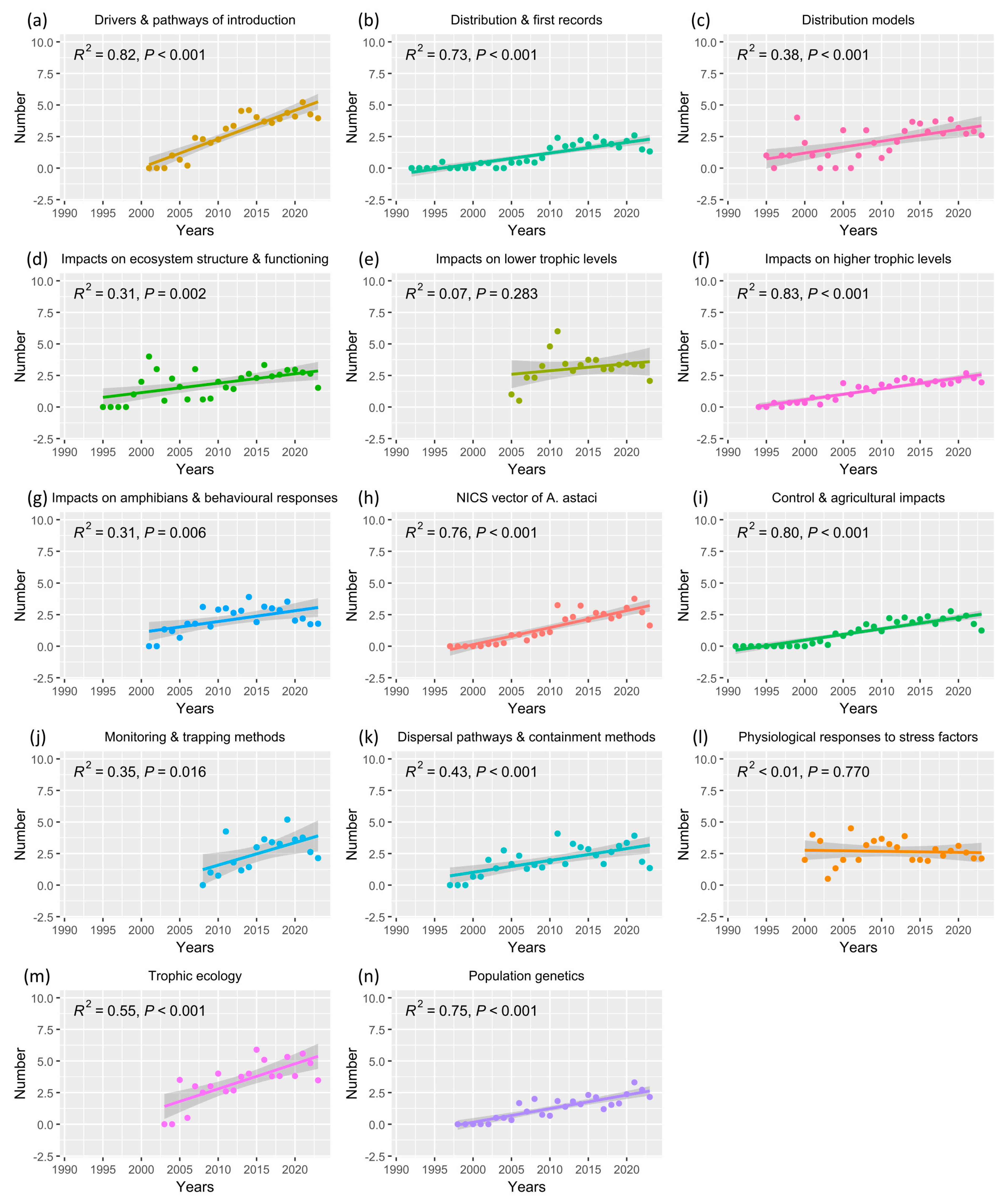 Diversity 17 00699 g006 Diversity 17 00699 g006