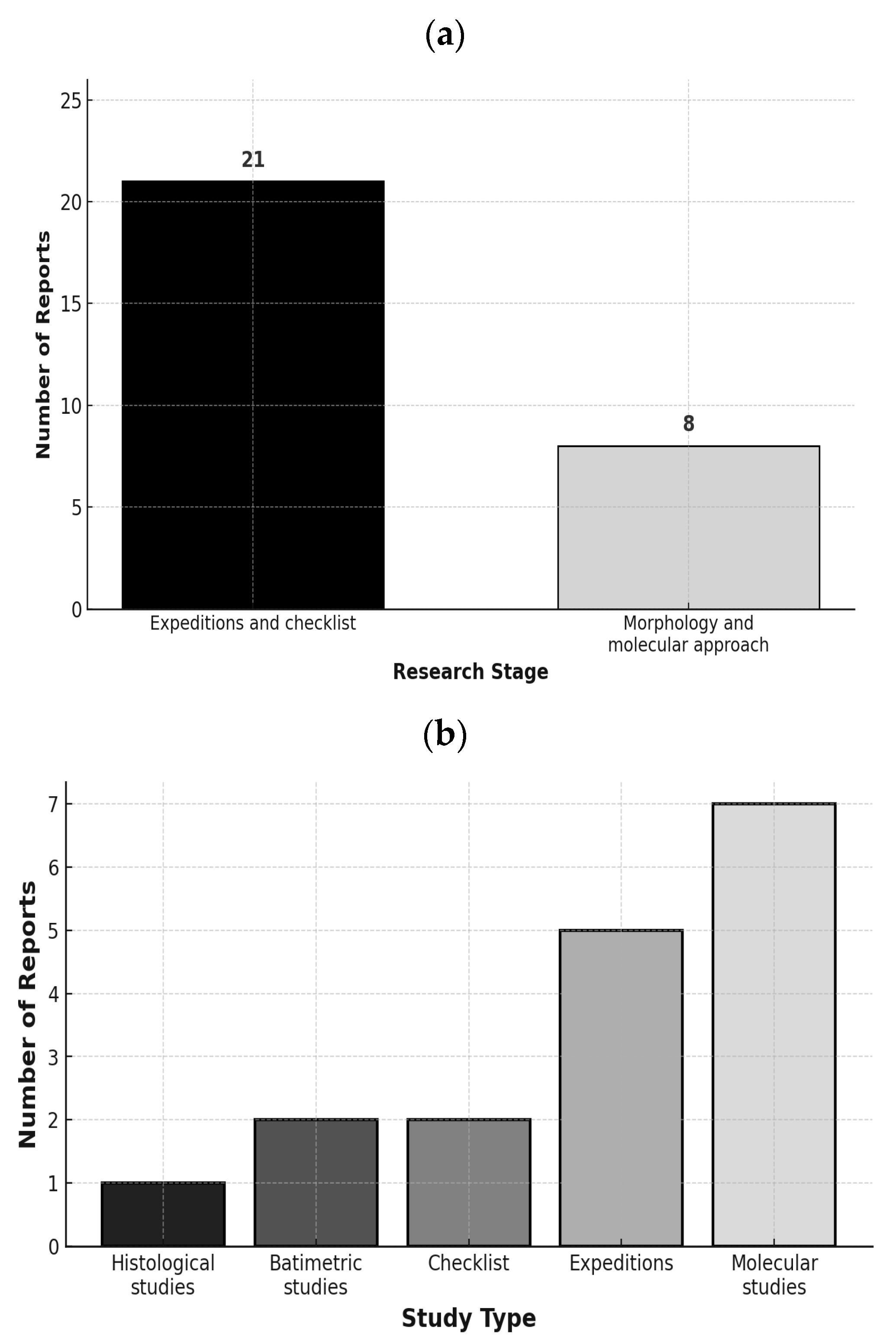Diversity 17 00700 g002 Diversity 17 00700 g002