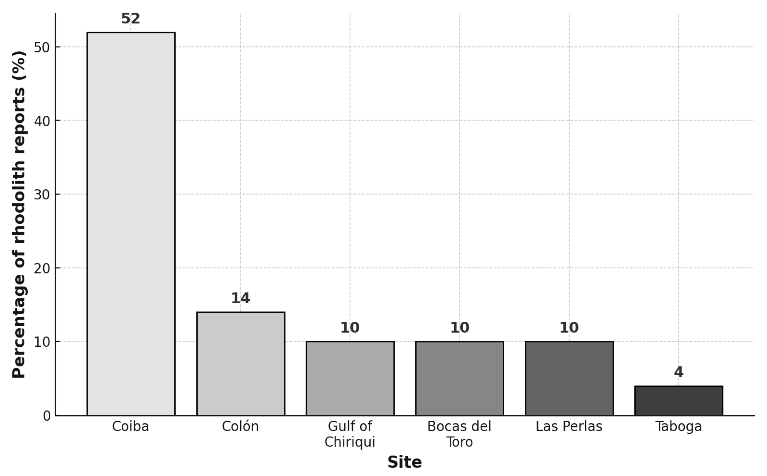 Diversity 17 00700 g004 Diversity 17 00700 g004