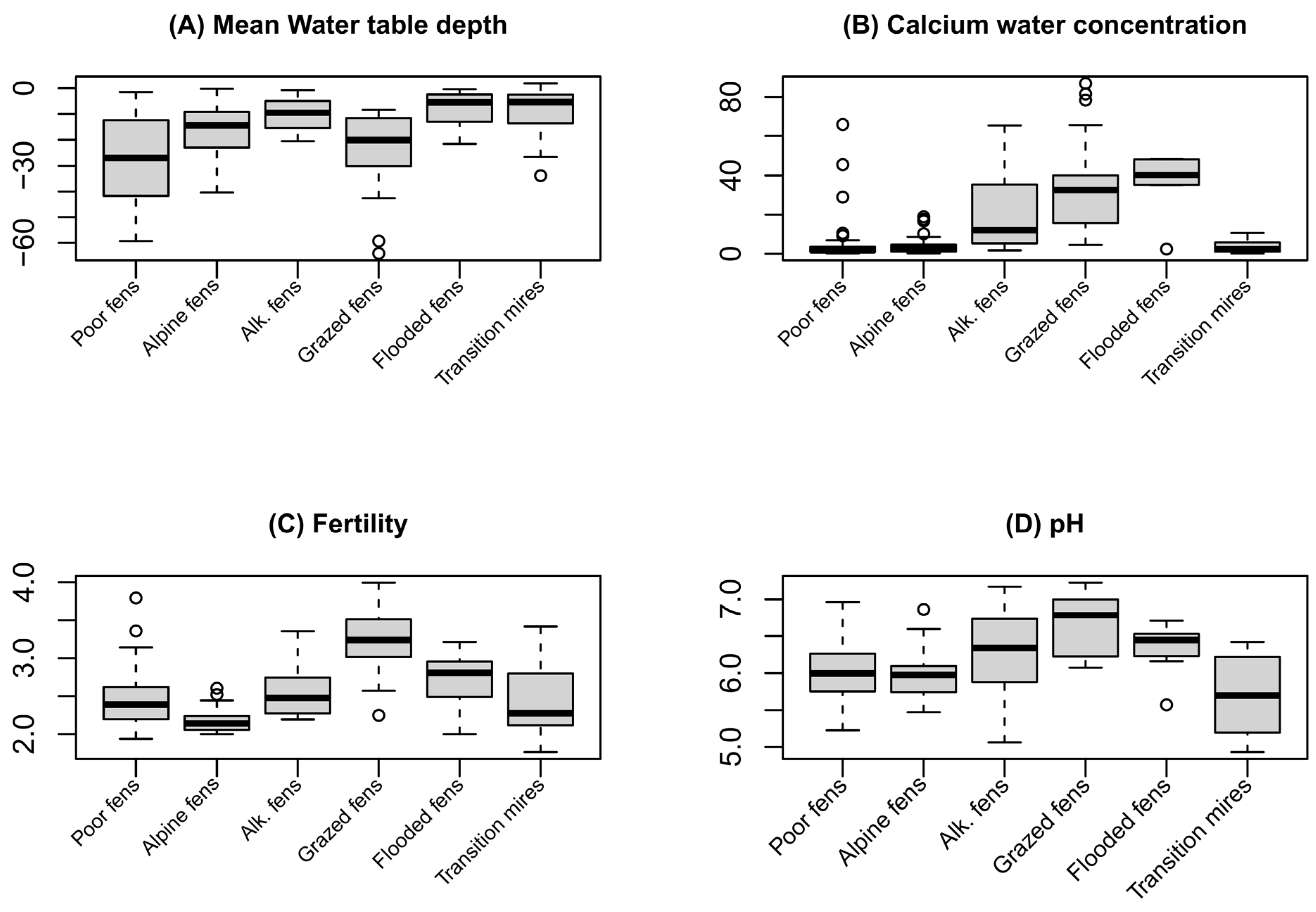 Diversity 17 00702 g002 Diversity 17 00702 g002