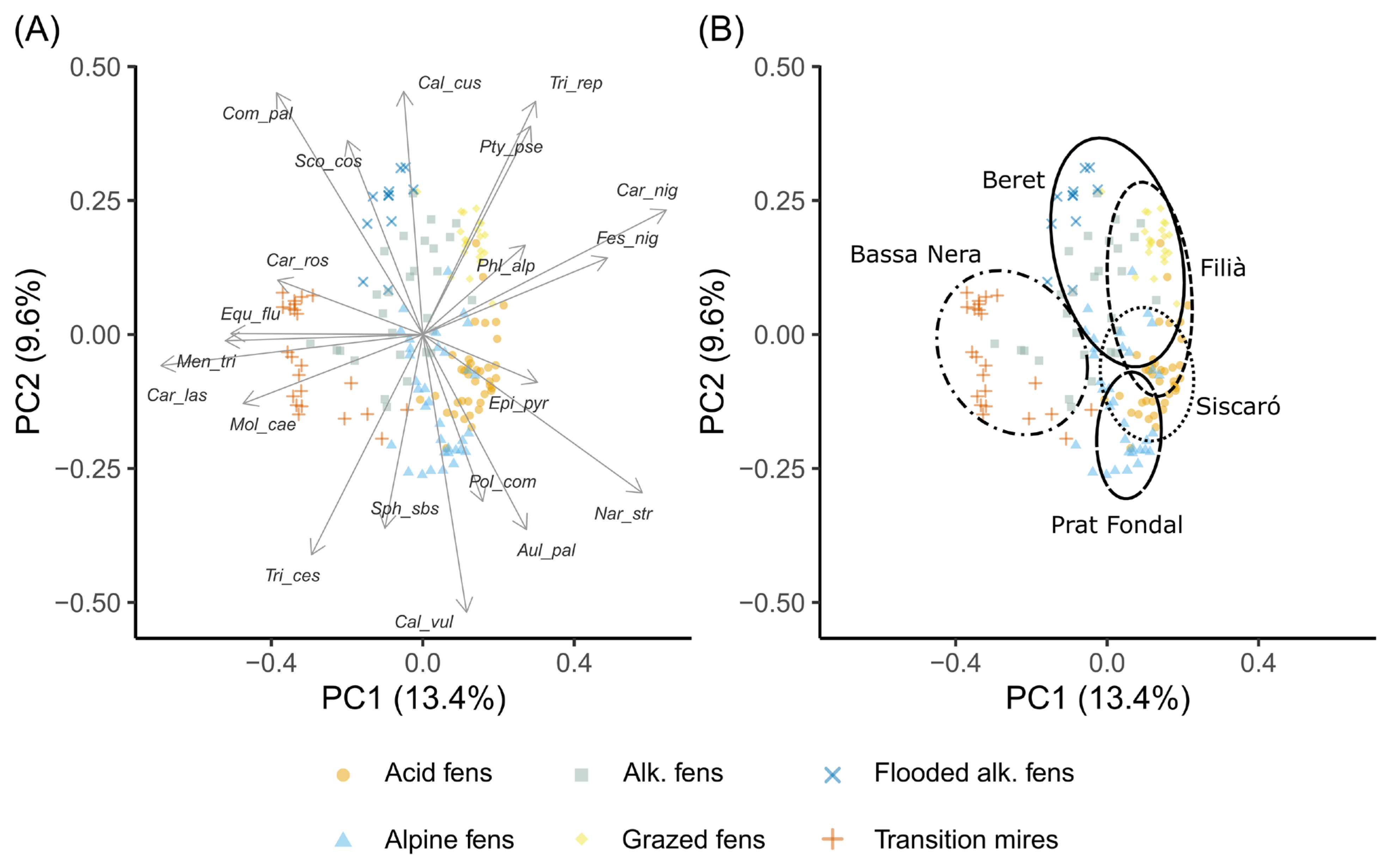 Diversity 17 00702 g003 Diversity 17 00702 g003