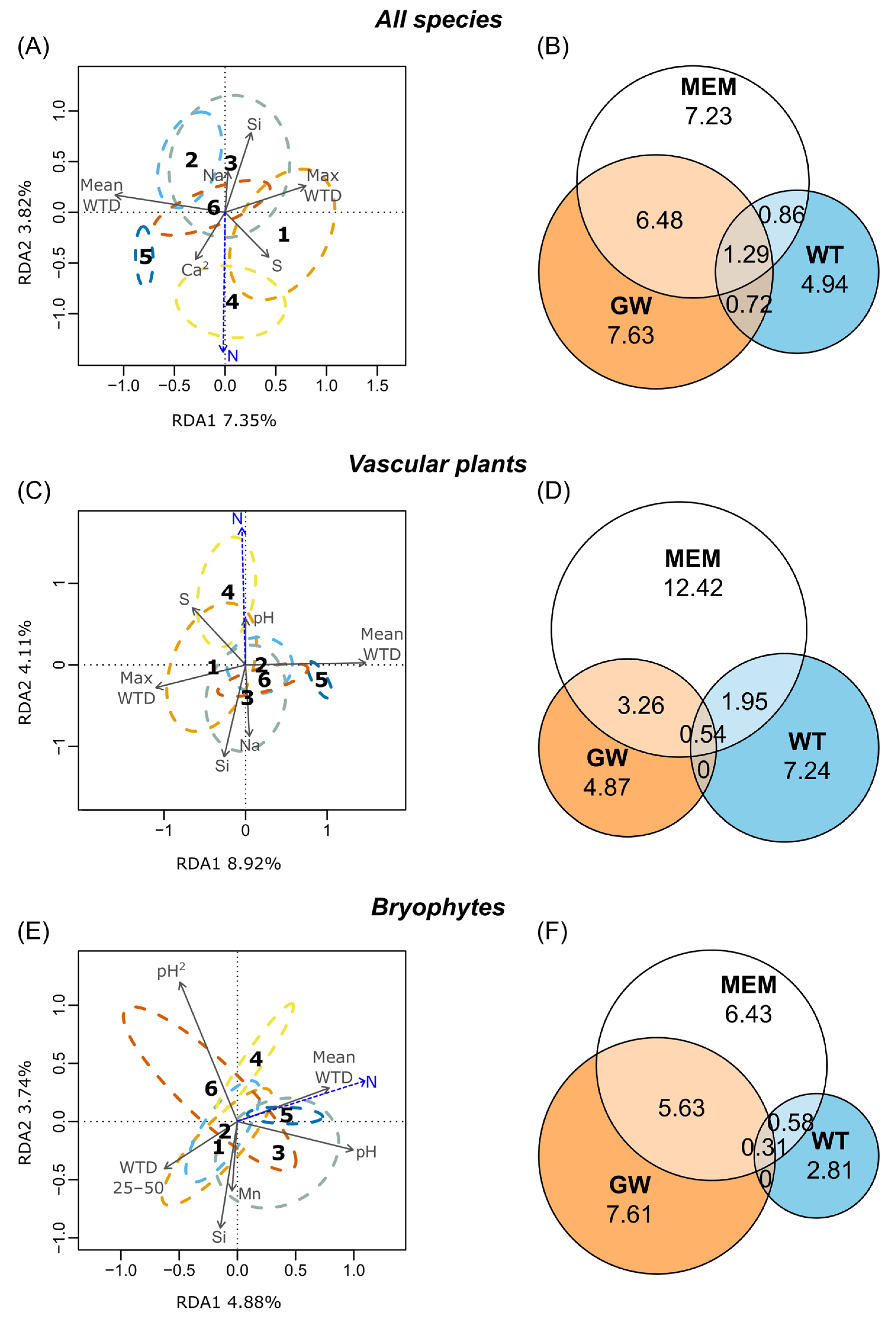 Diversity 17 00702 g004 Diversity 17 00702 g004