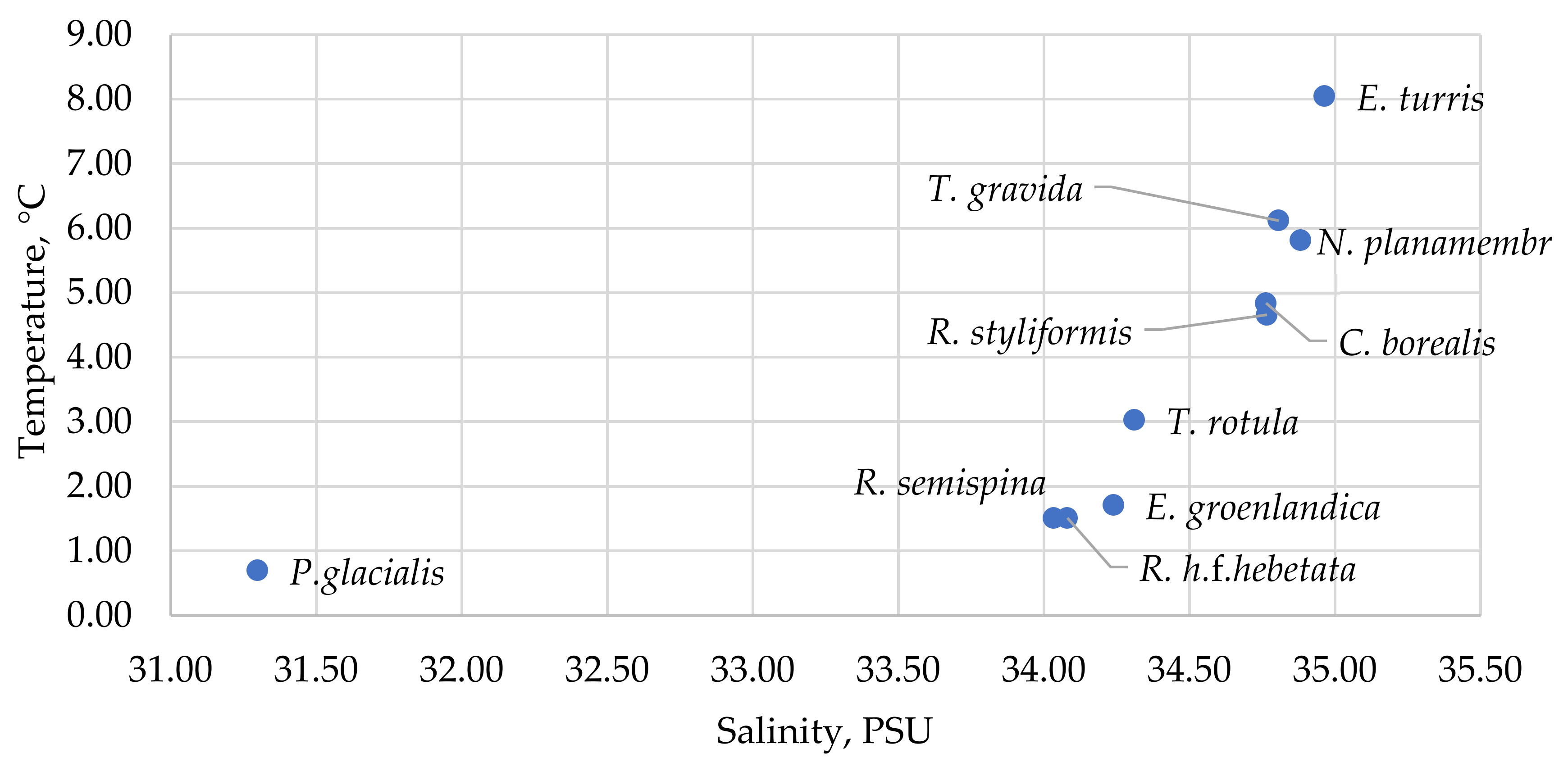 Diversity 17 00703 g003 Diversity 17 00703 g003