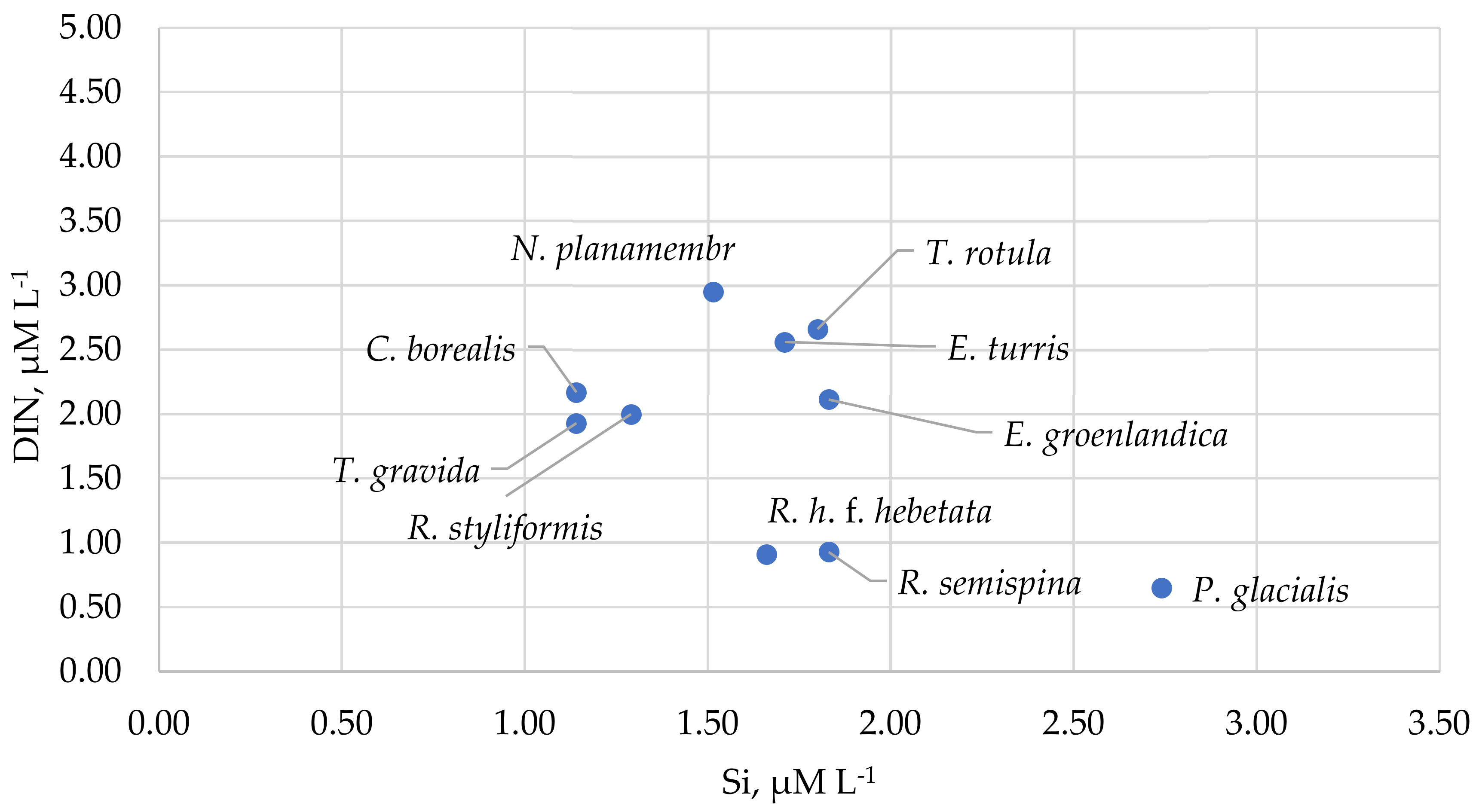 Diversity 17 00703 g004 Diversity 17 00703 g004