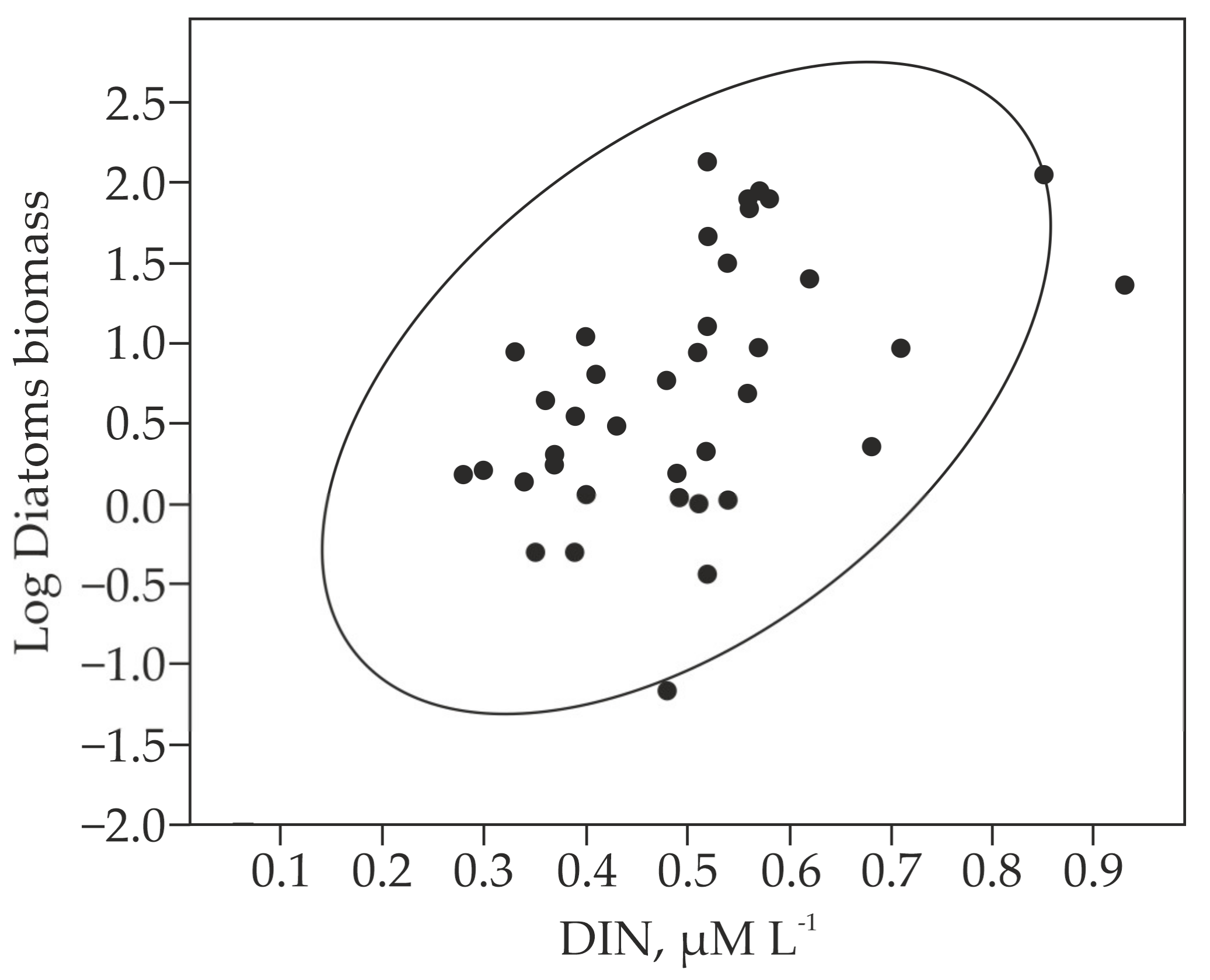 Diversity 17 00703 g005 Diversity 17 00703 g005