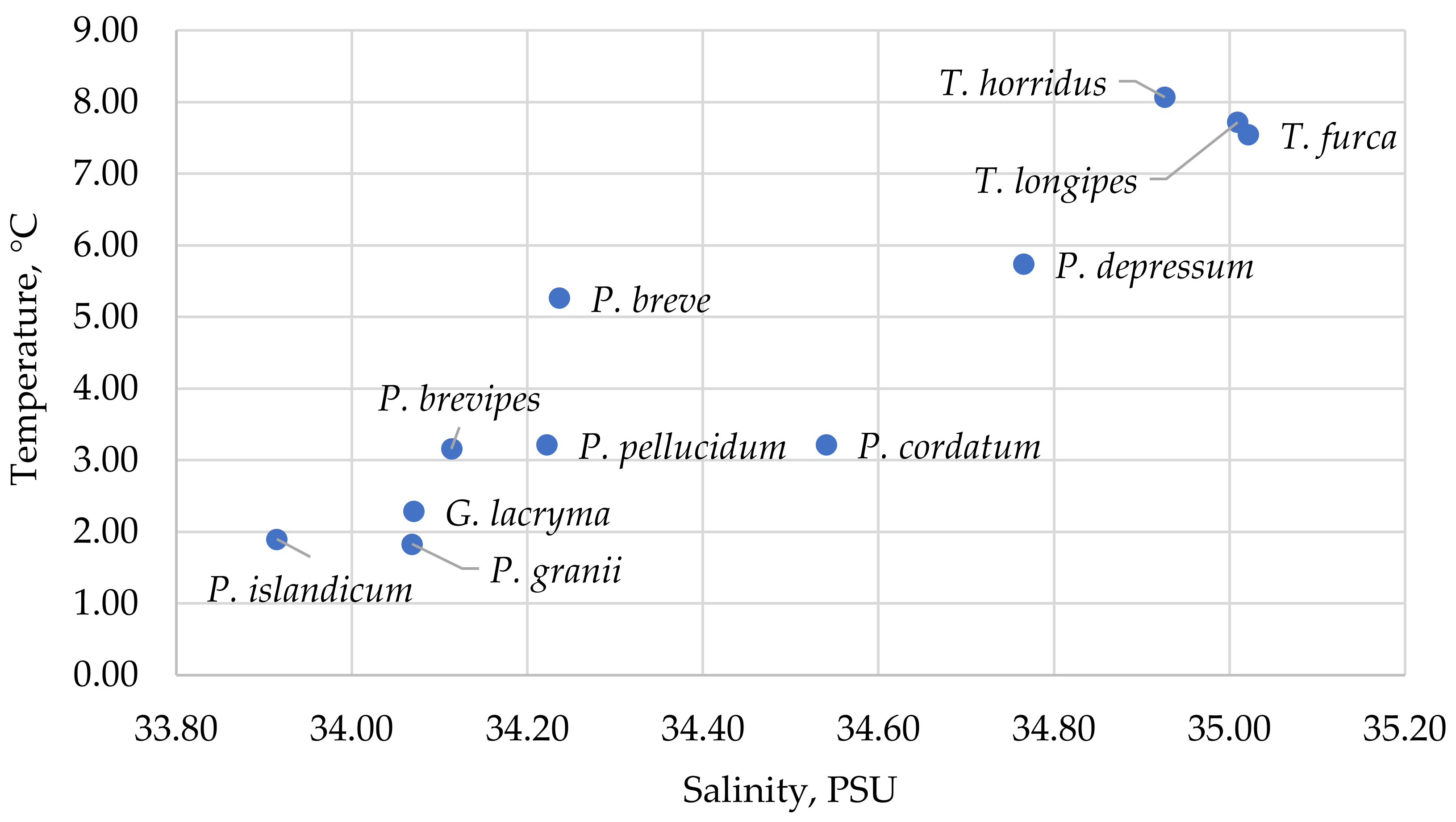 Diversity 17 00703 g006 Diversity 17 00703 g006
