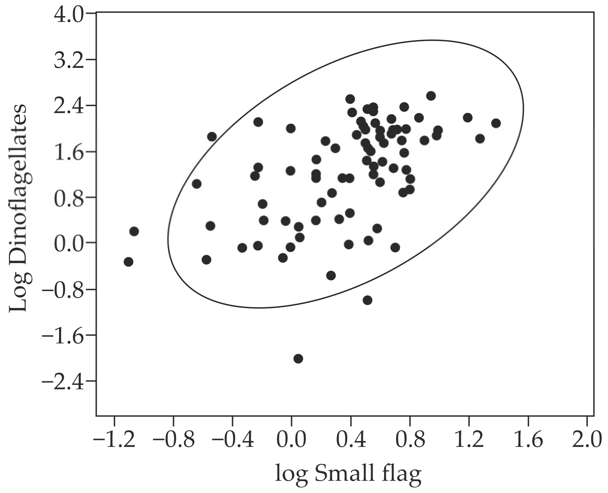 Diversity 17 00703 g008 Diversity 17 00703 g008