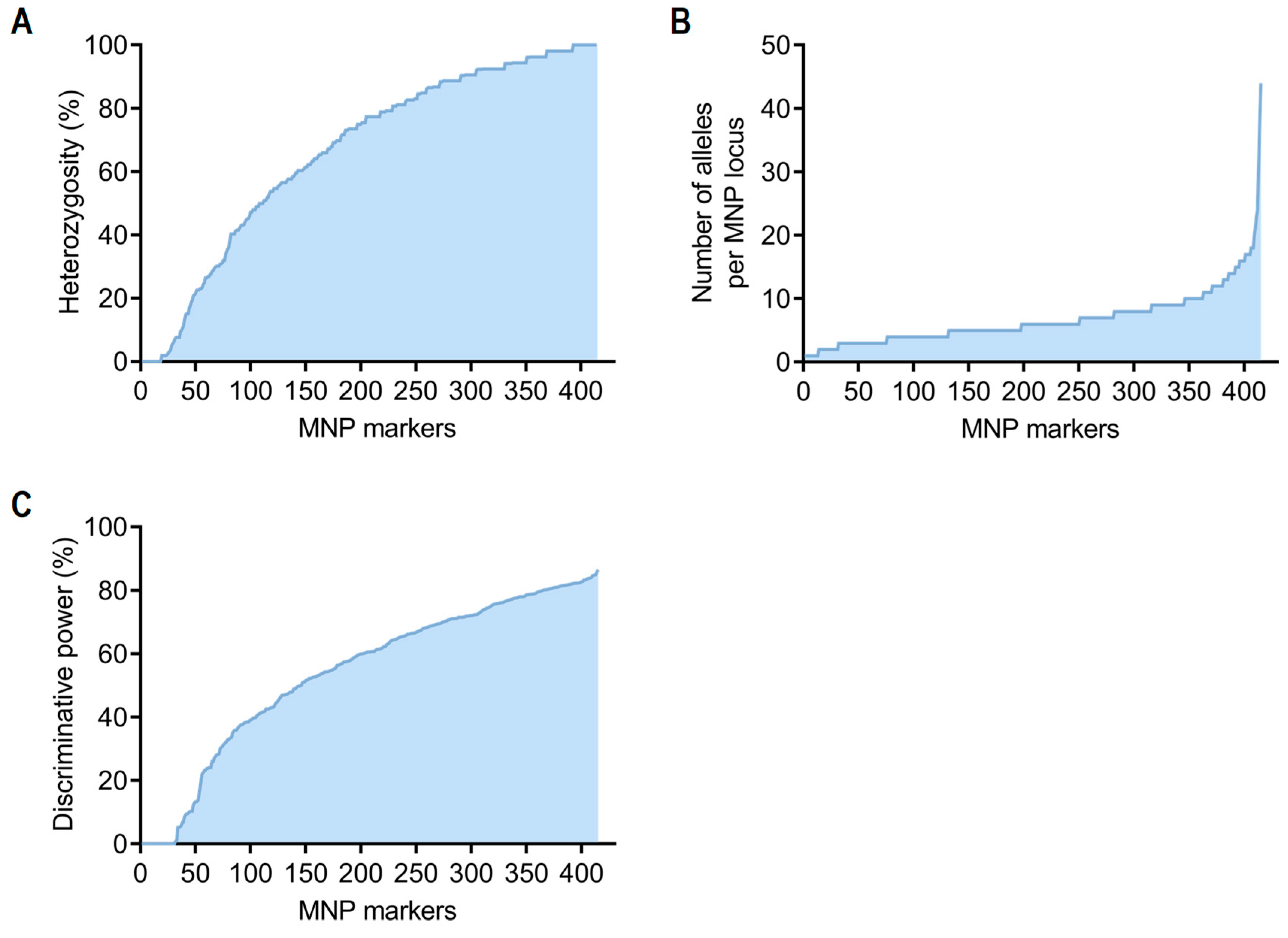 Diversity 17 00704 g004