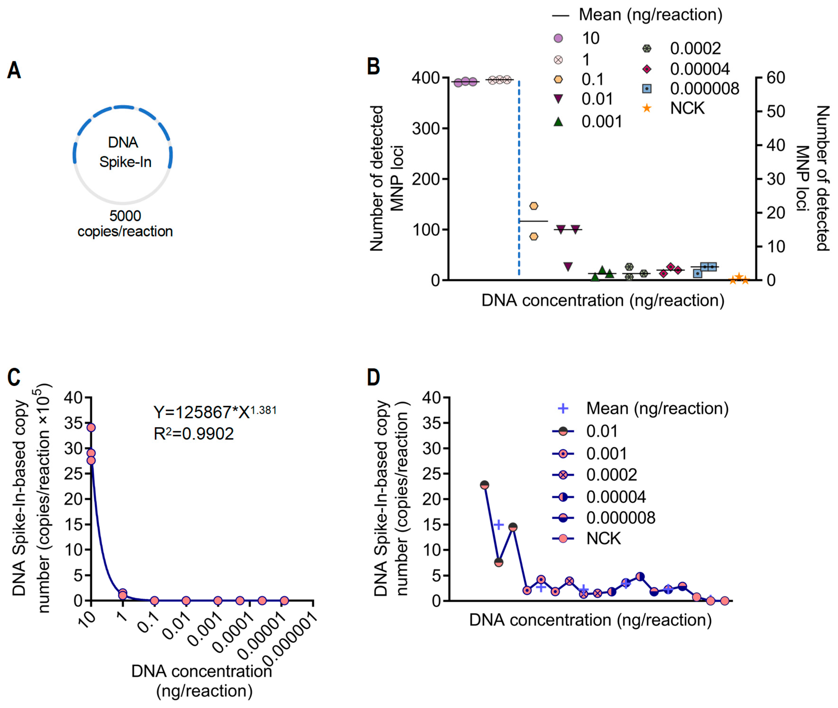 Diversity 17 00704 g006