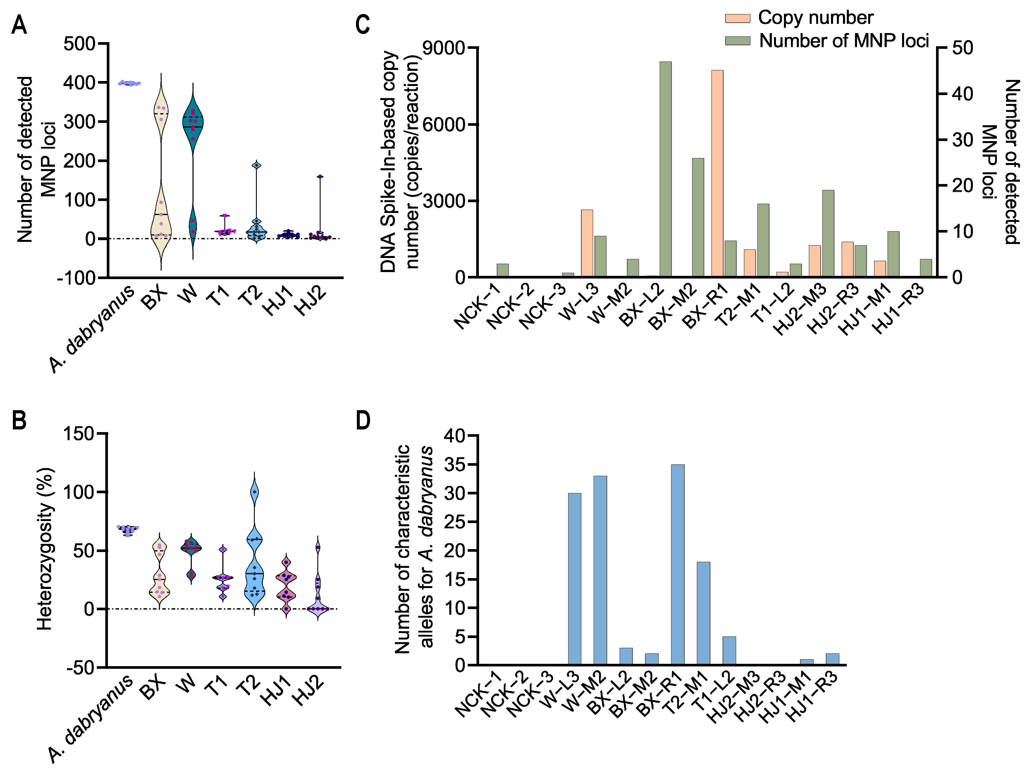 Diversity 17 00704 g007