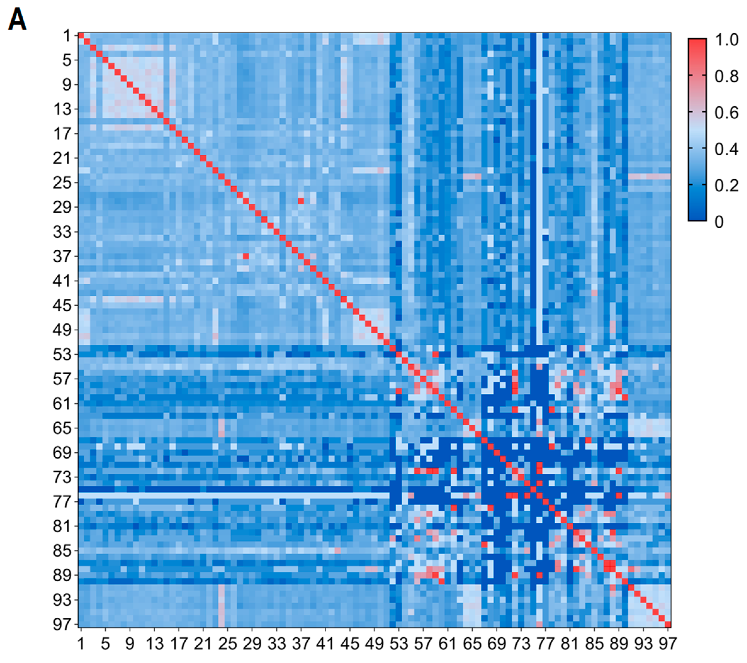 Diversity 17 00704 g008a