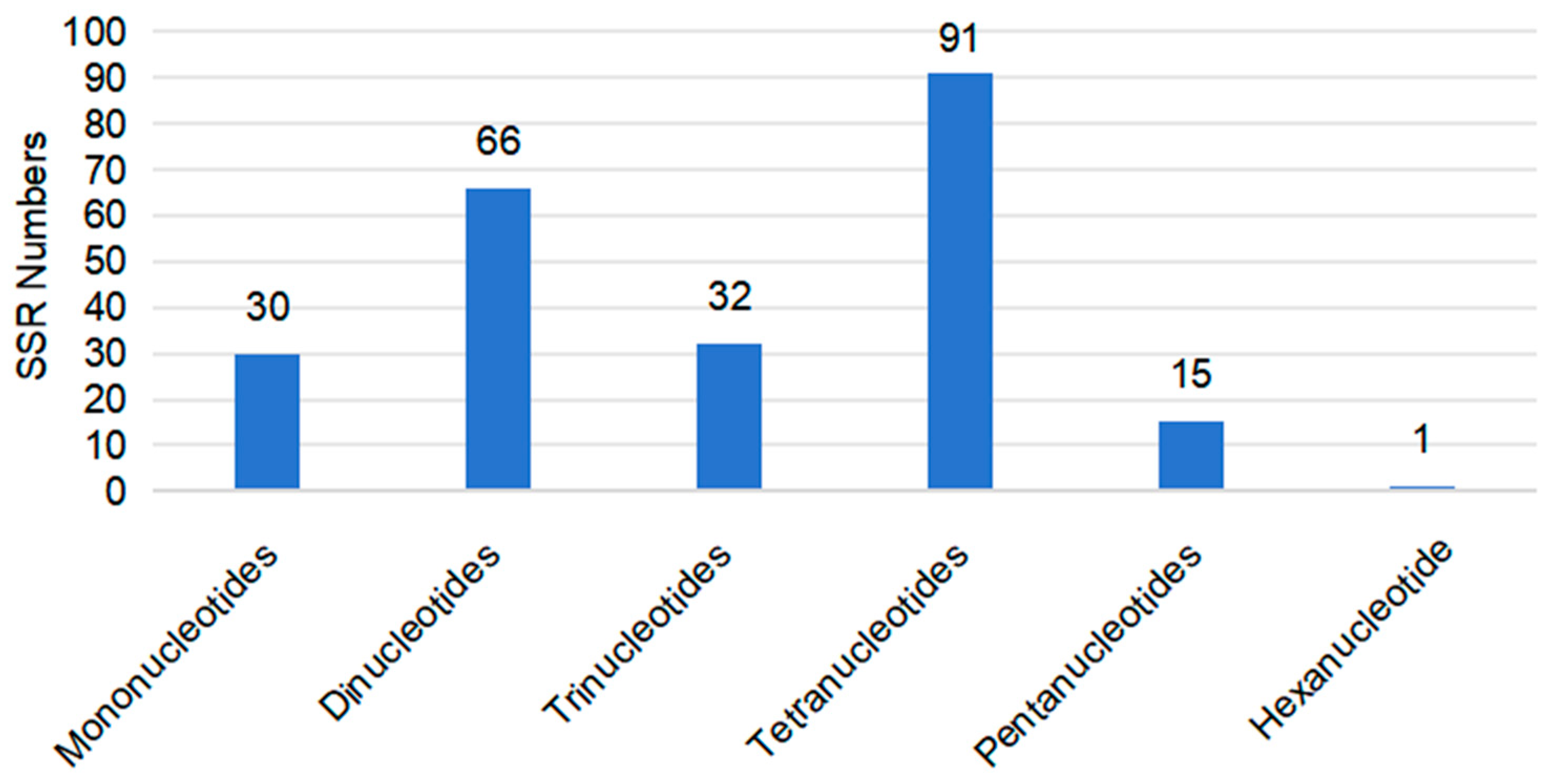 Diversity 17 00705 g003