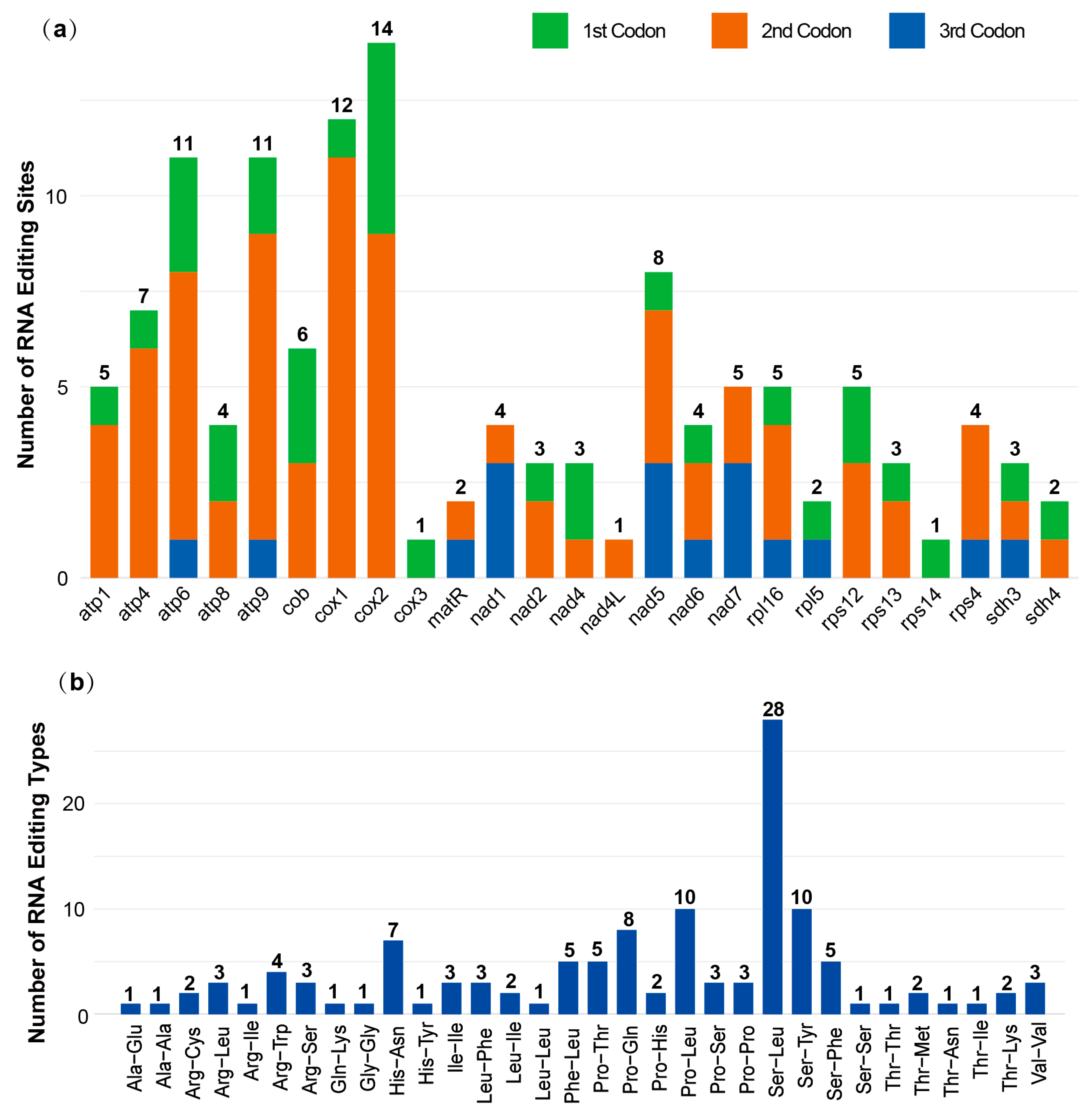 Diversity 17 00705 g005