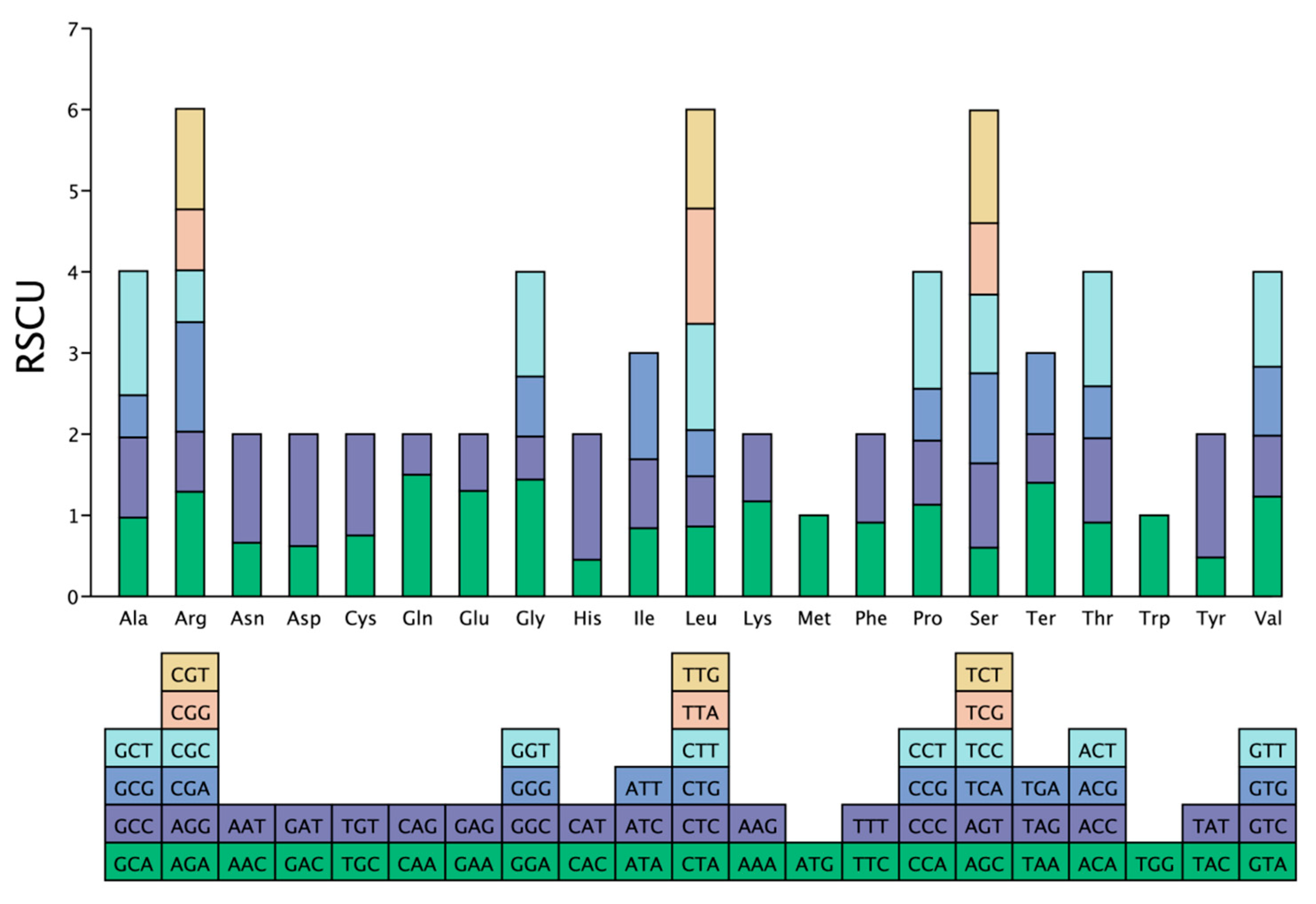 Diversity 17 00705 g006